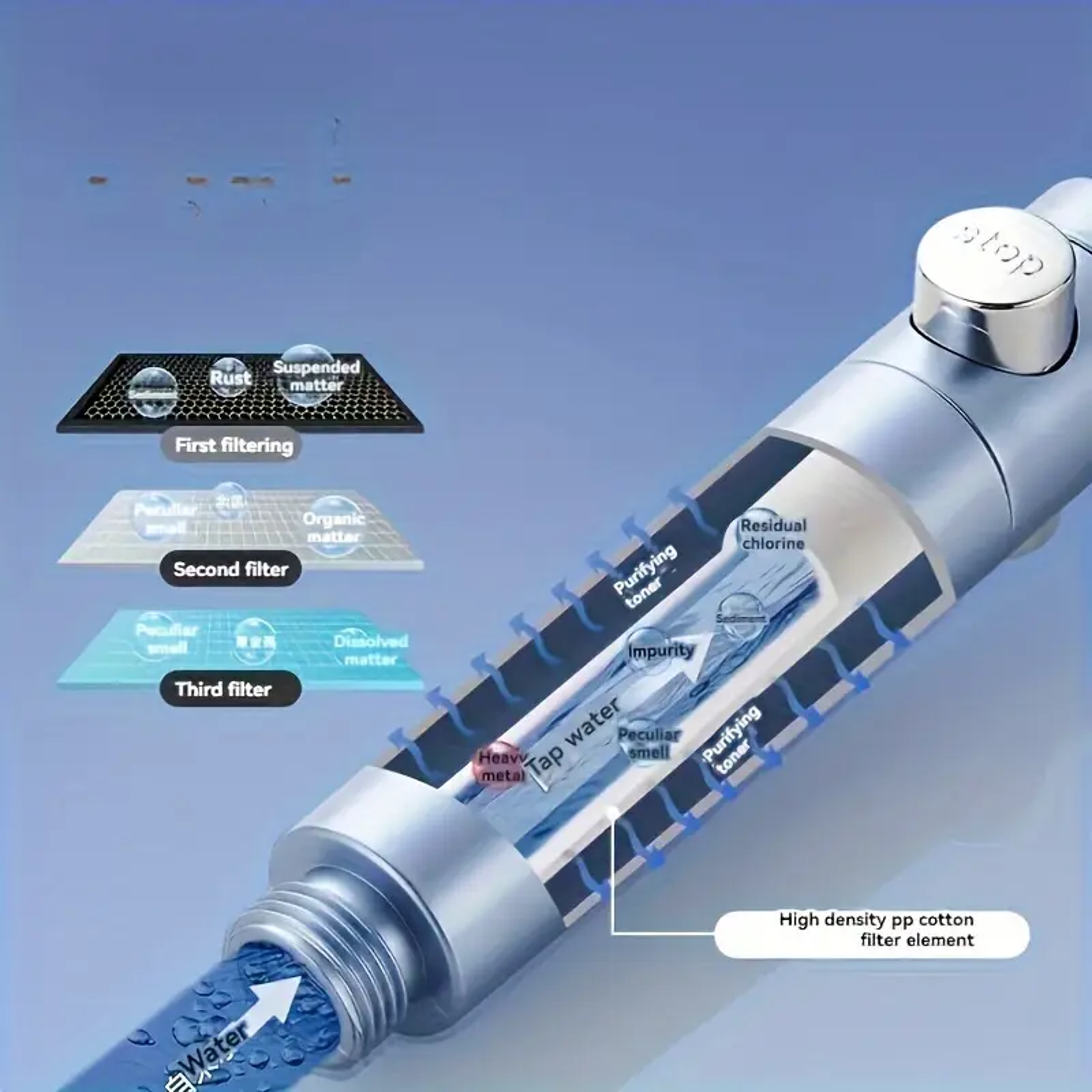 New High Pressure Water Saving Handheld Shower Head With Modes One Button Stop Bathroom Accessories