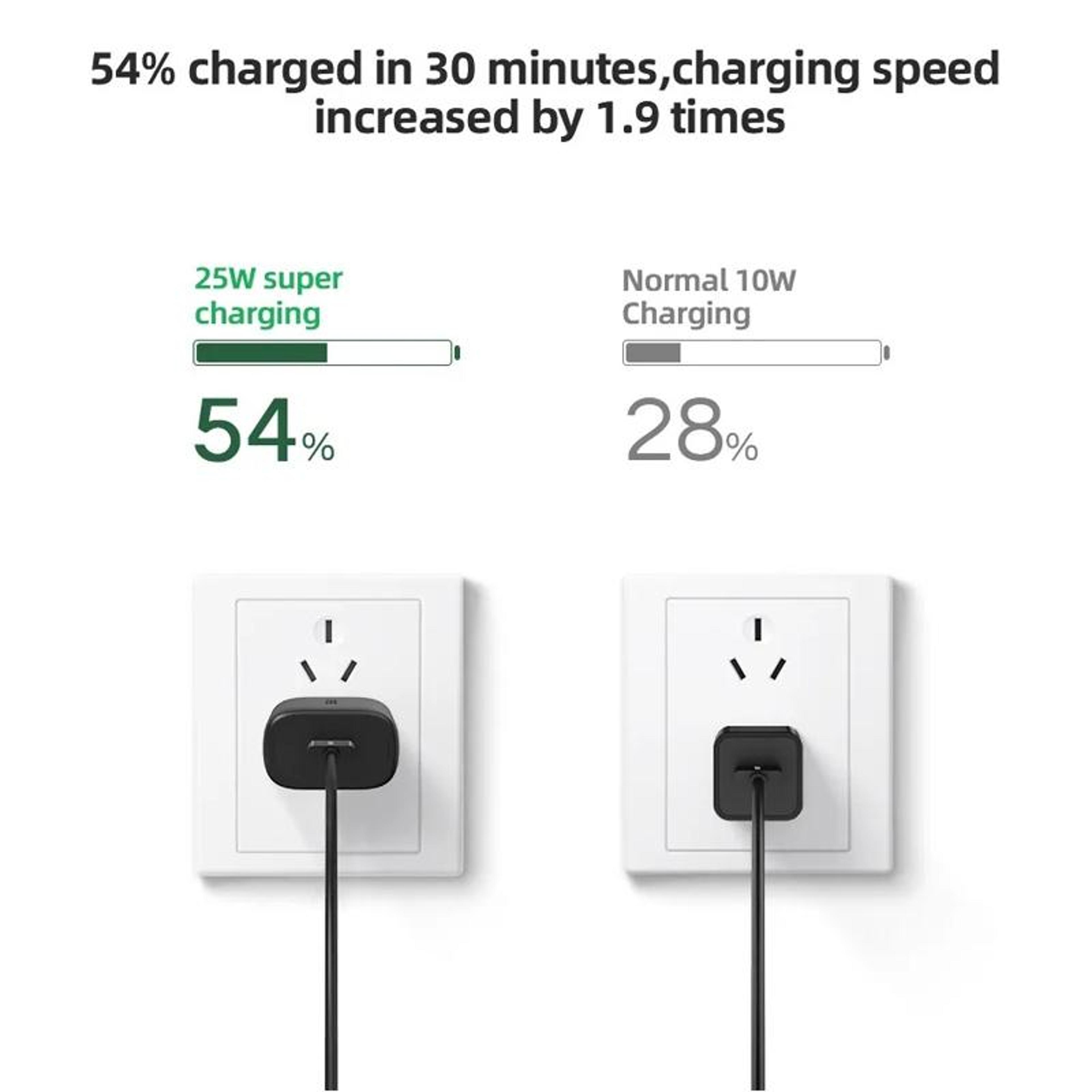 25W USB C Fast Charger PD PPS Compact Wall Adapter For Smartphones  Tablets 3