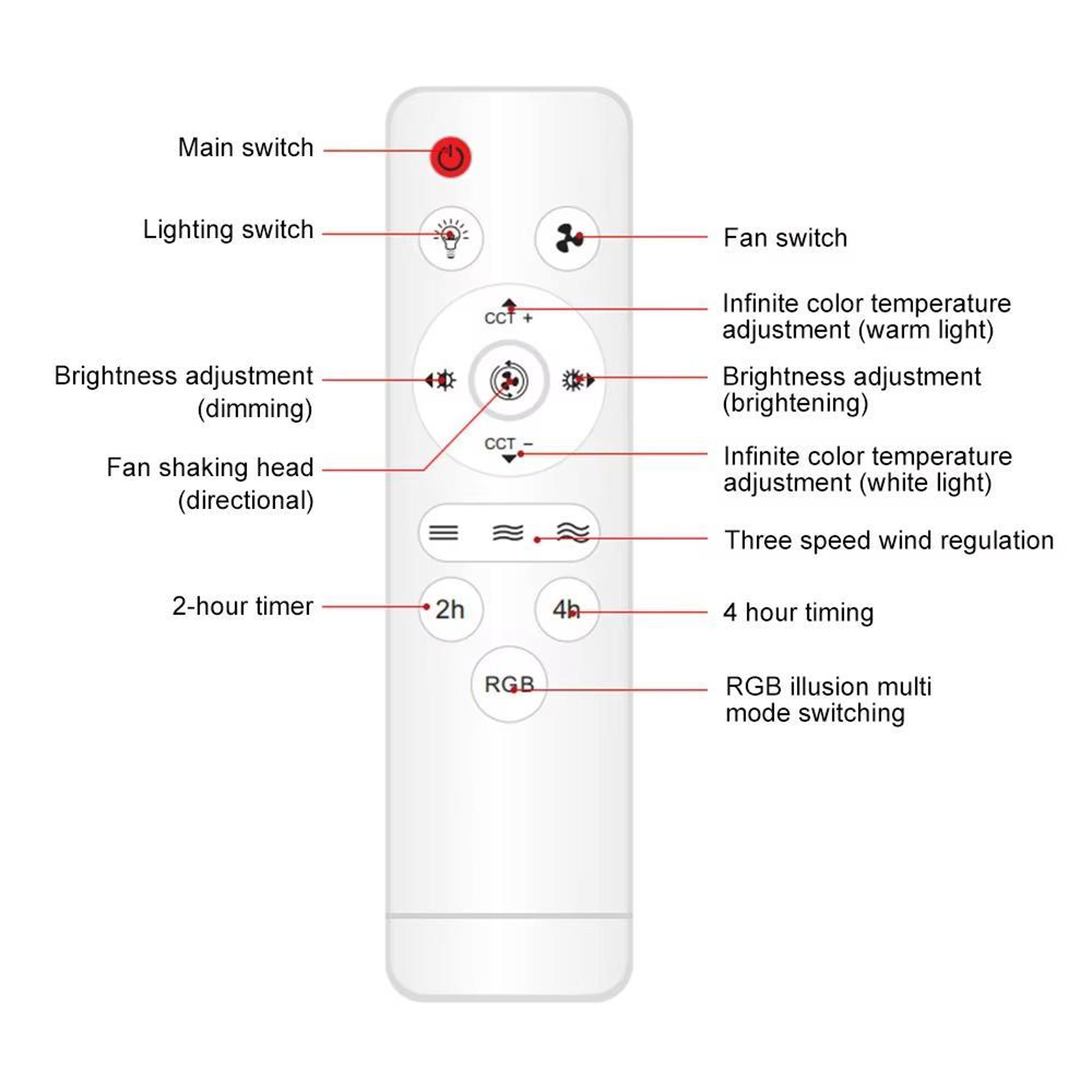 RGB Ceiling Fan Light With Remote Control E27 Socket 360 Airflow  Dimmable LED 7