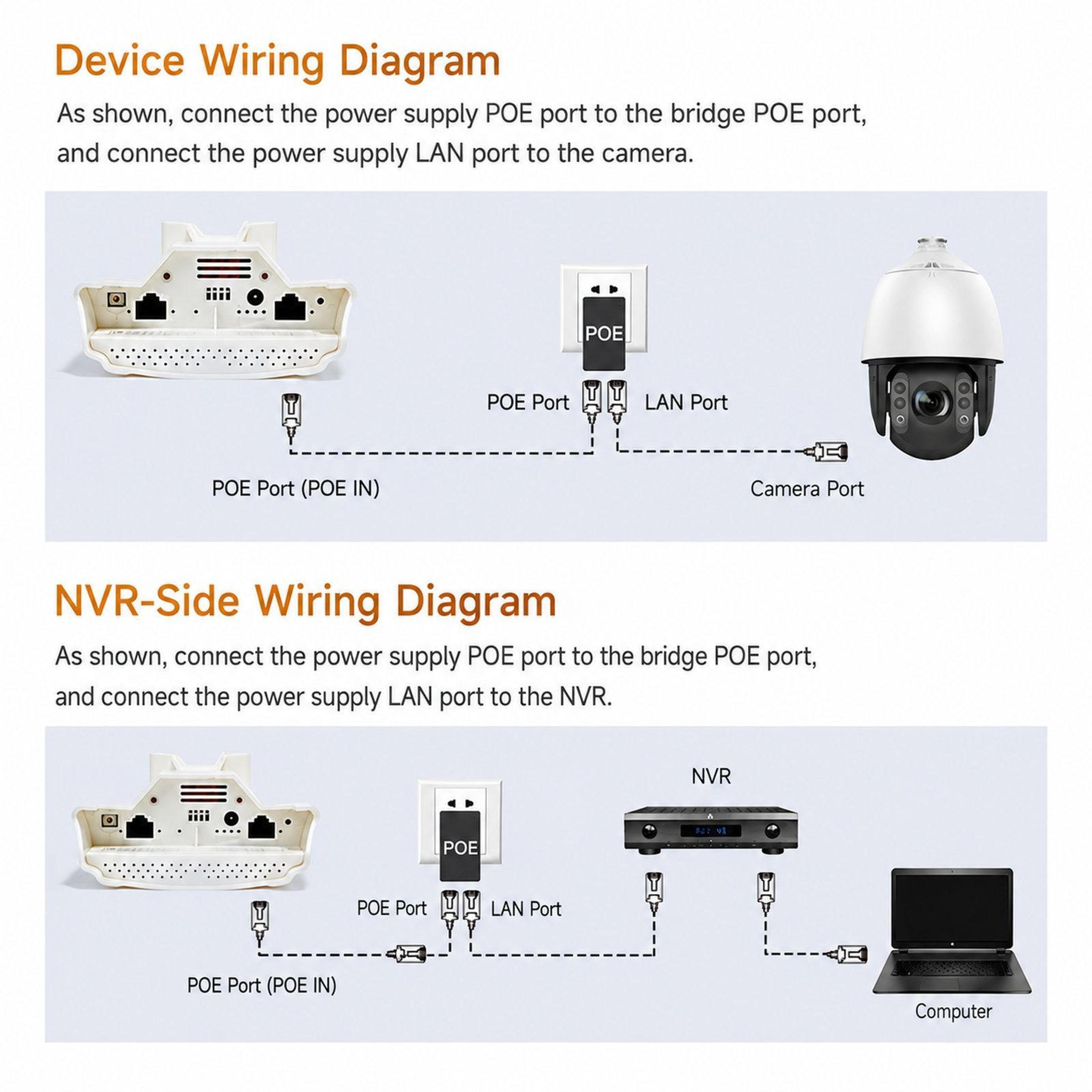 1800Mbps Outdoor Wireless Bridge 58GHz Long Range Point To Point WiFi CPE With PoE 14