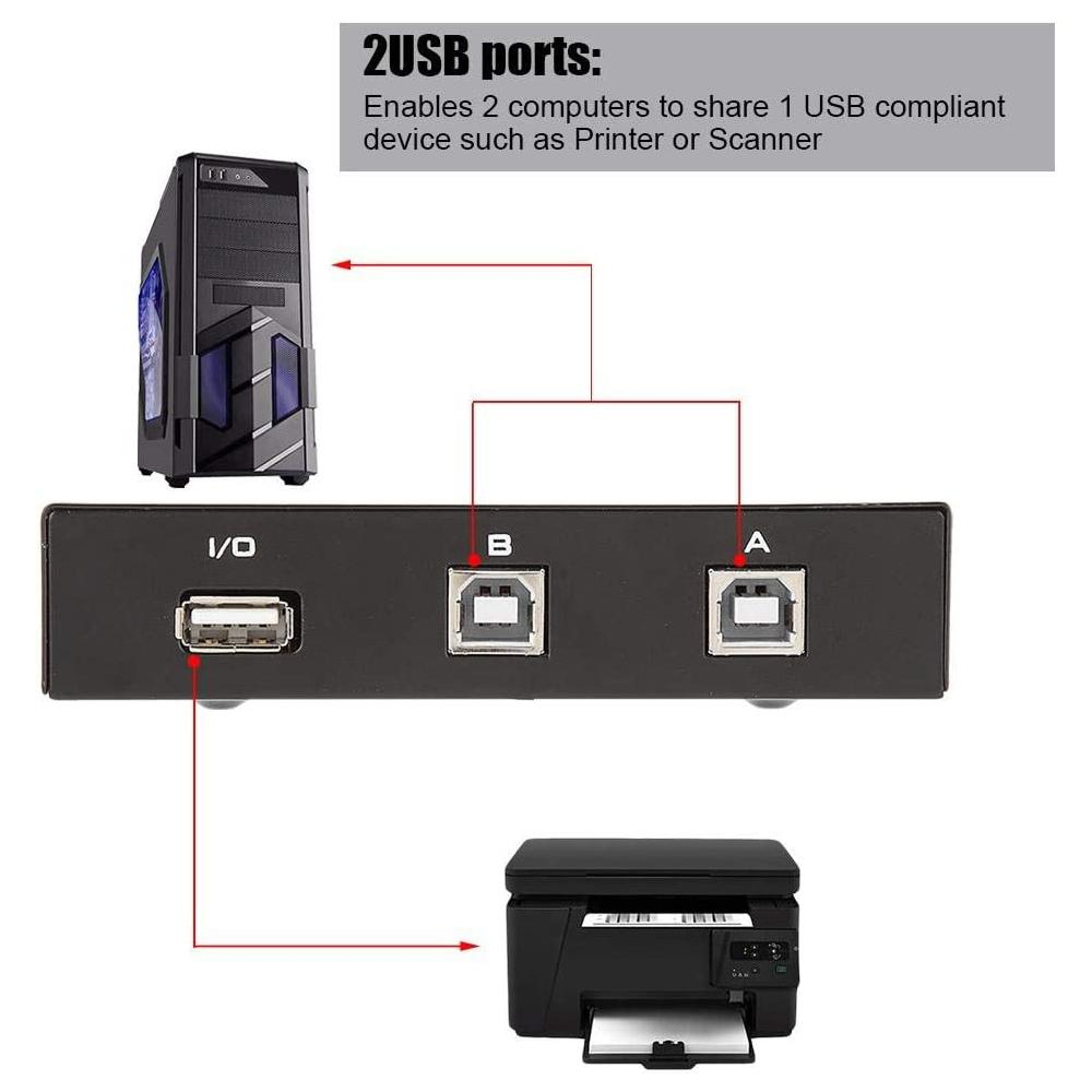 Manual USB Device Switch for Easy USB Peripheral Sharing – view 6