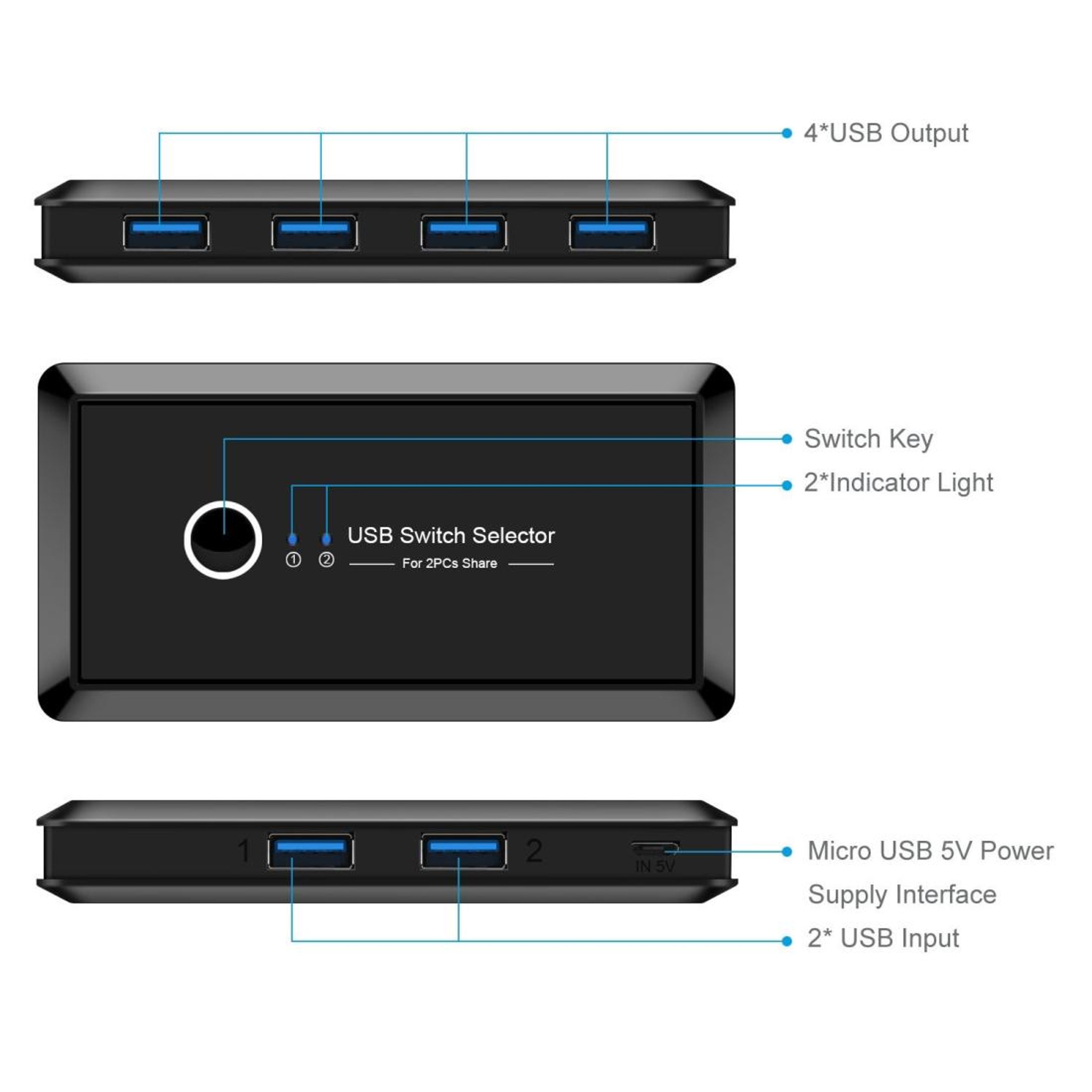 UK204V USB 3.0 Switch Selector 4-Port USB Sharing Switch for 2 Computers – view 4