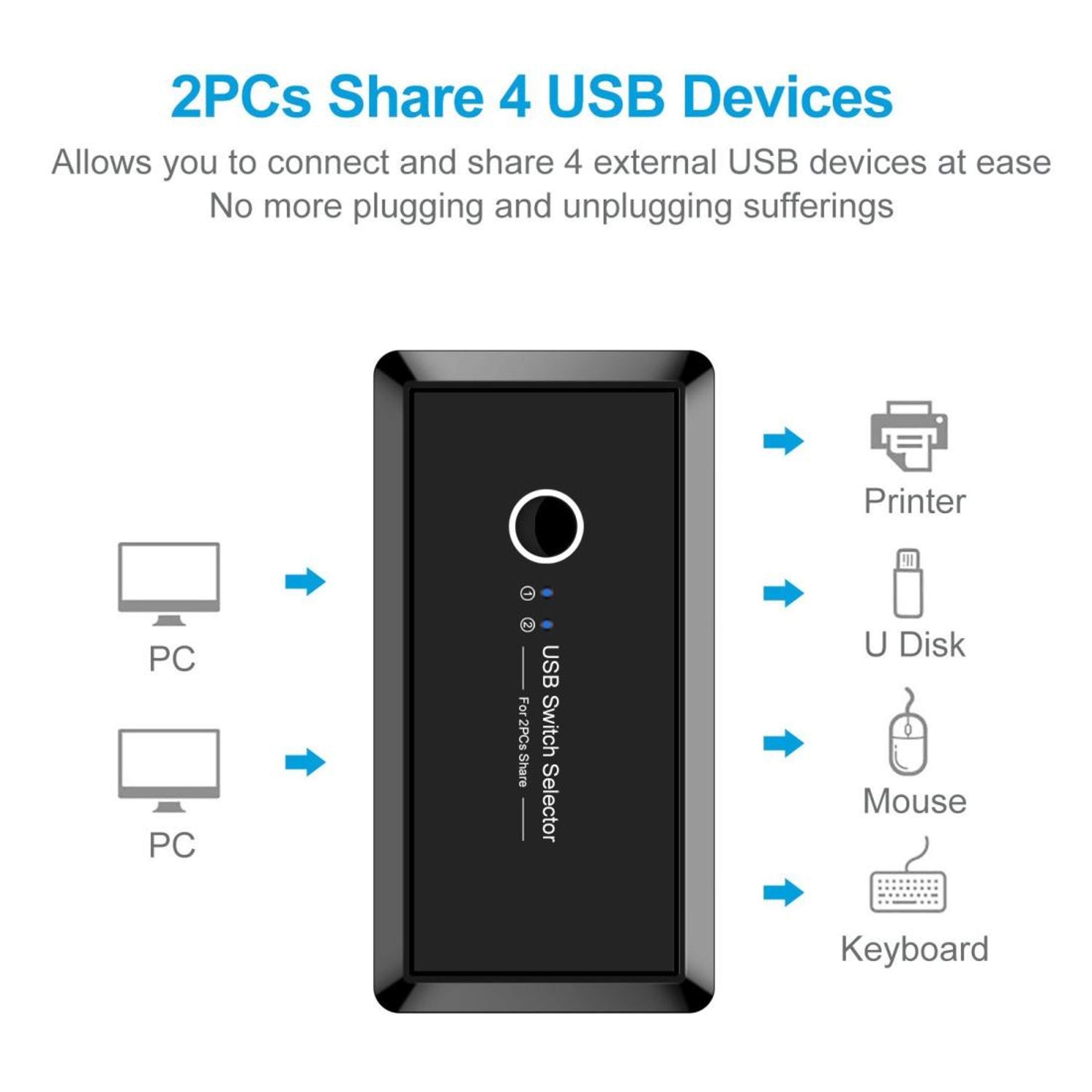 UK204V USB 3.0 Switch Selector 4-Port USB Sharing Switch for 2 Computers – view 5