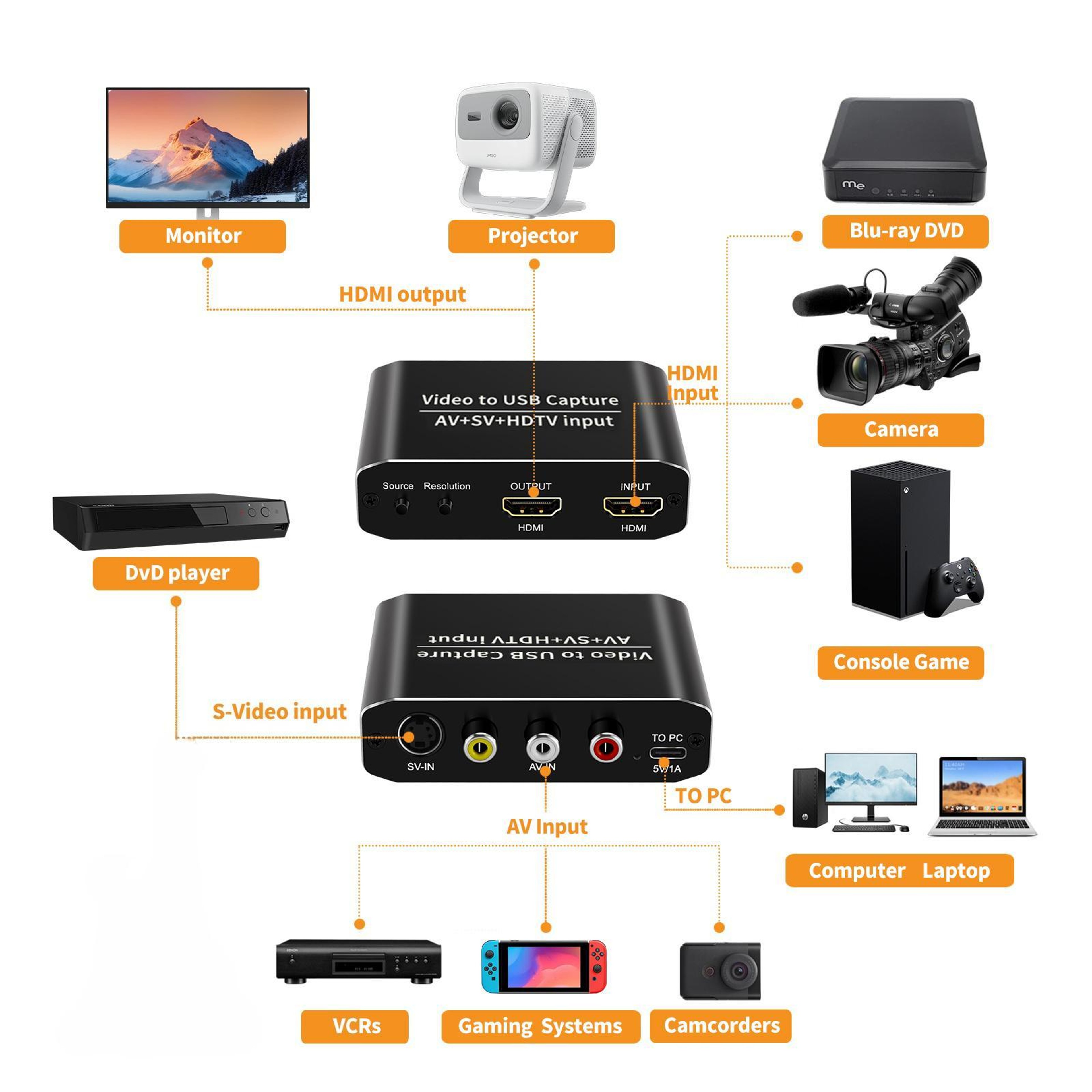 NK-10S USB 3.0 Video Capture Card with HDMI AV & S-Video Converter for Streaming and Recording – view 3