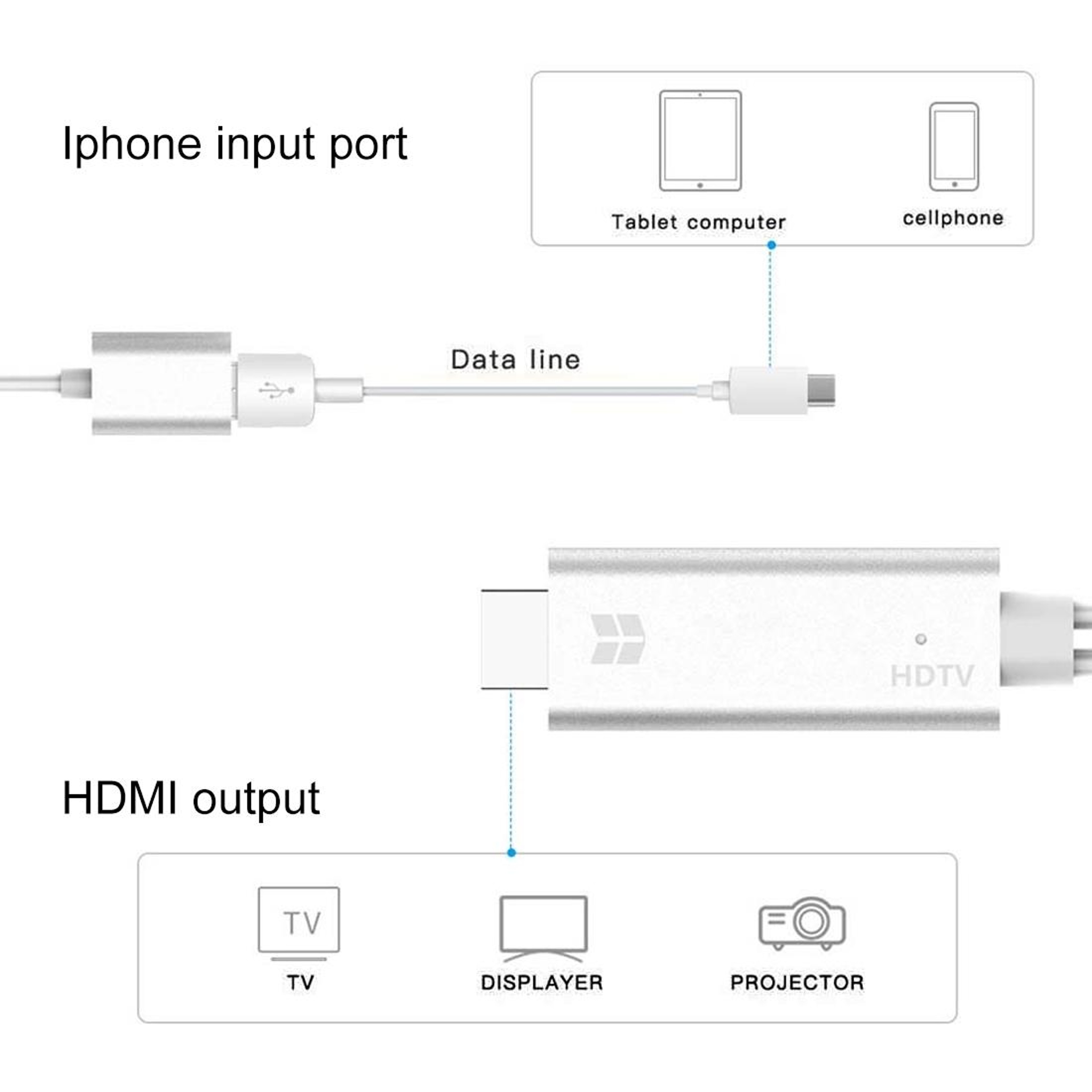 USB 3.0 to HDMI 1080P Video Converter Cable for HDTV Projector and Monitor – view 7