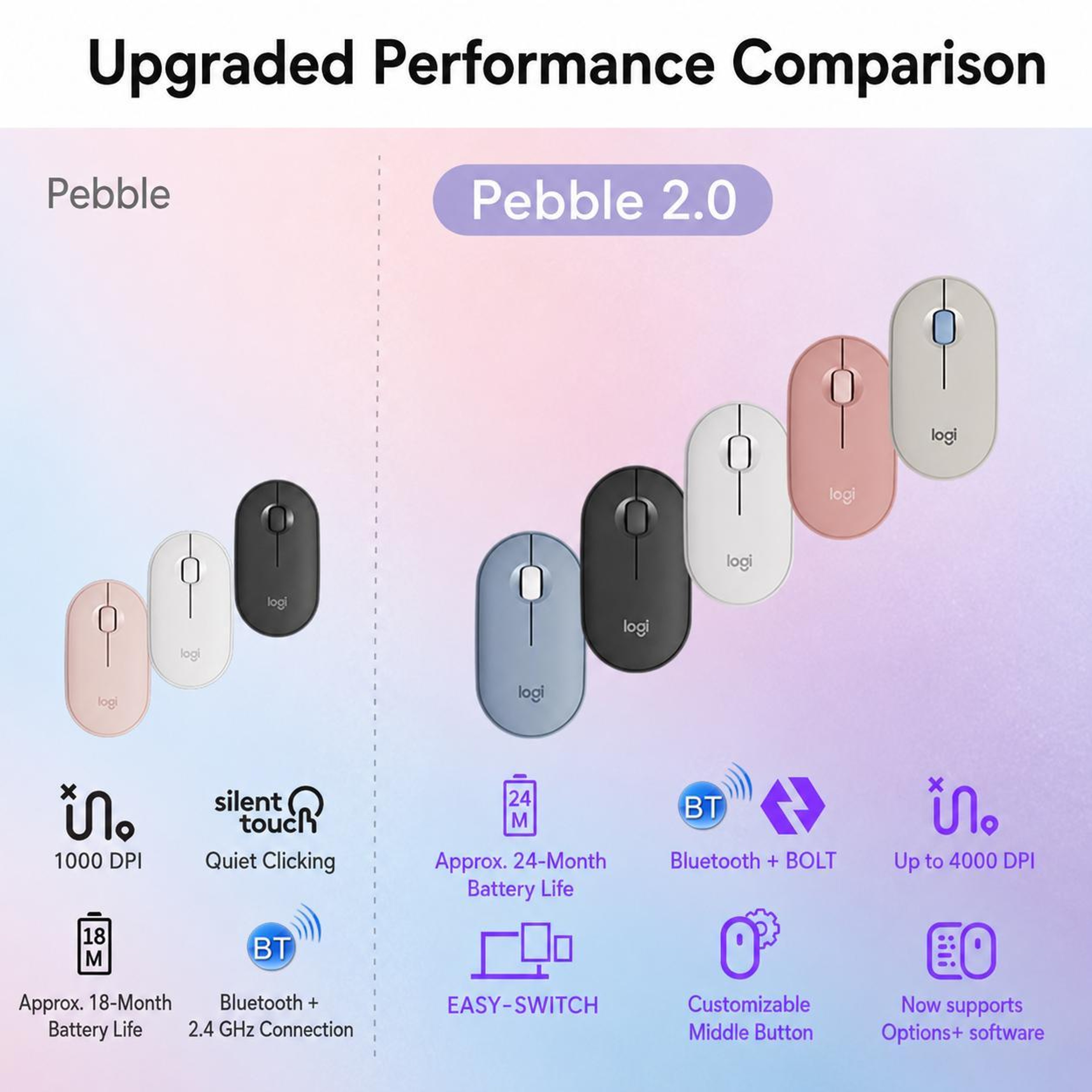 Logitech Pebble 2 M350S Wireless Bluetooth Mouse with Dual Mode 4000 DPI Multi Device Connectivity – view 9