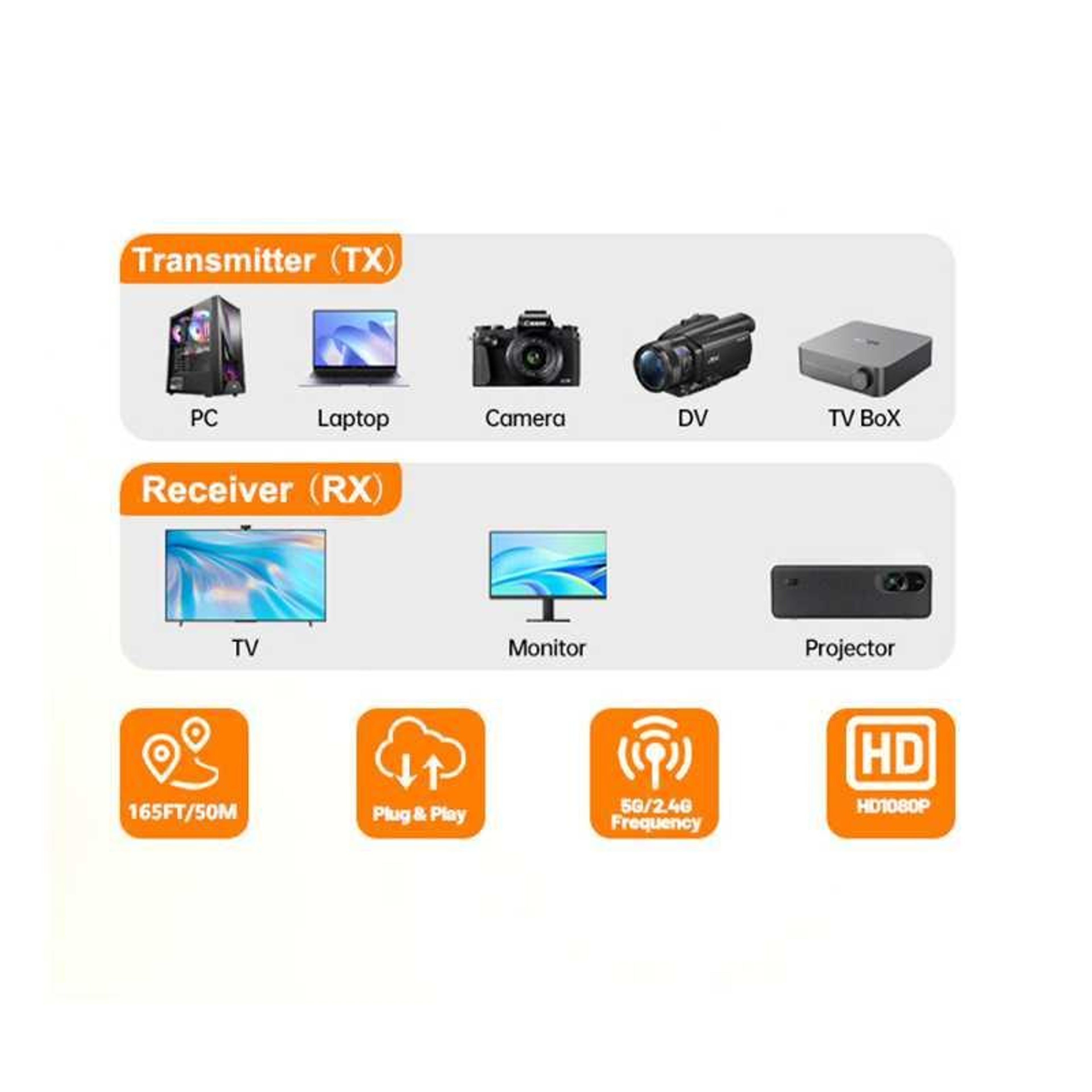 Wireless HDMI Extender Kit 4K Decode 1080P Output Plug and Play Screen Mirroring Adapter – view 7