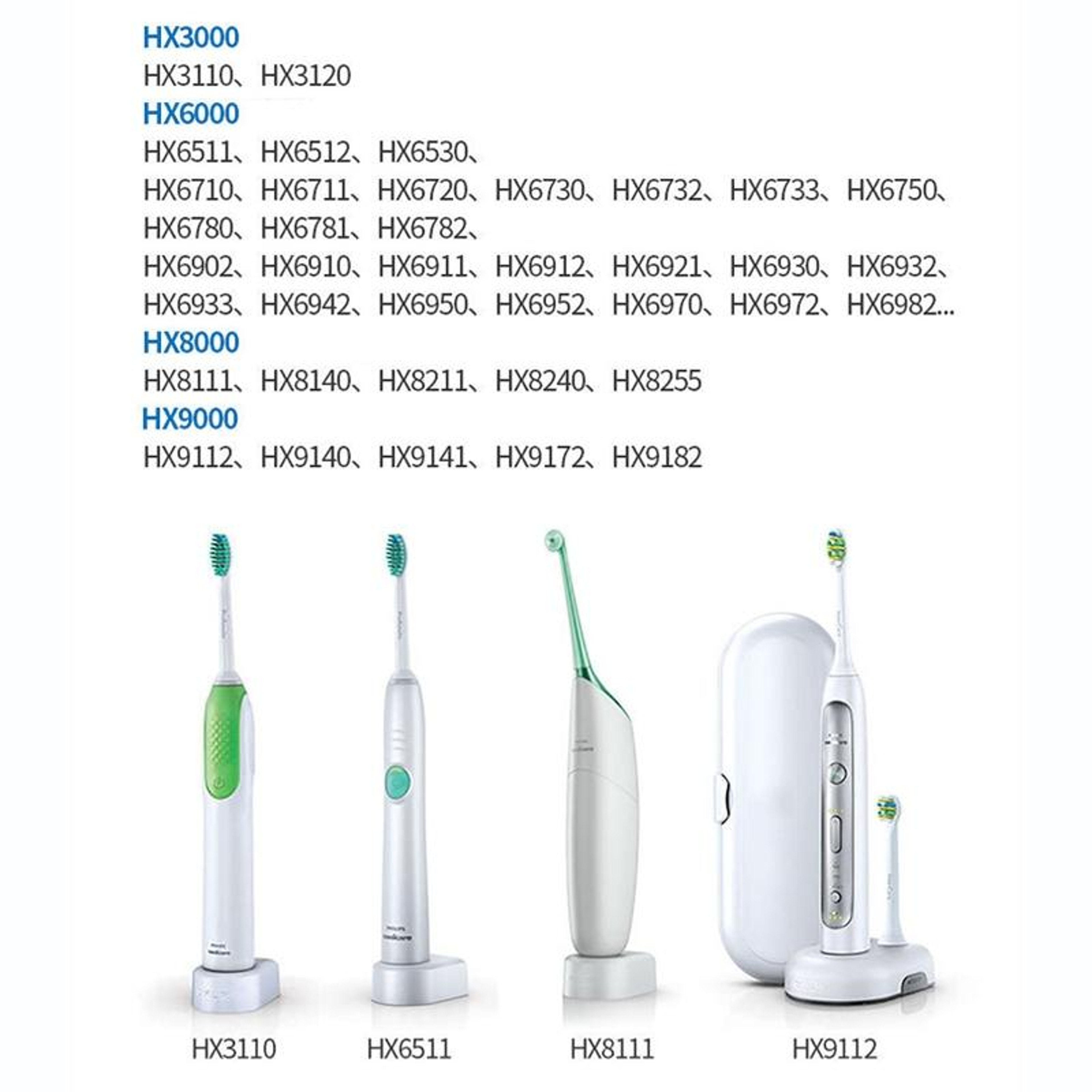 Philips Sonicare HX6100 Replacement Toothbrush Charger 100240V Compatible Charging Base US Plug 2