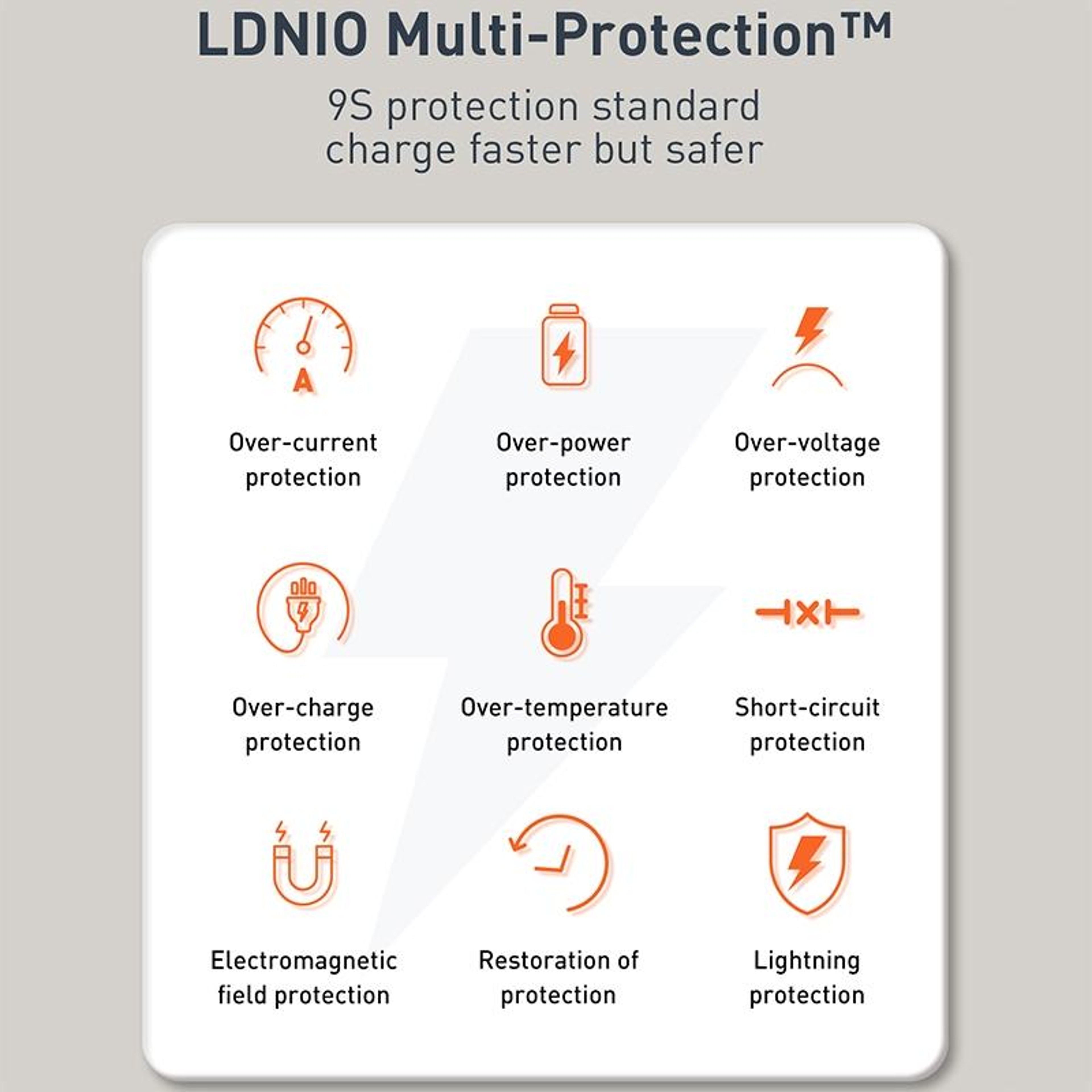 LDNIO Q229 20W USB C Fast Charger Dual Port PD QC30 Wall Charger With Micro USB Cable 5