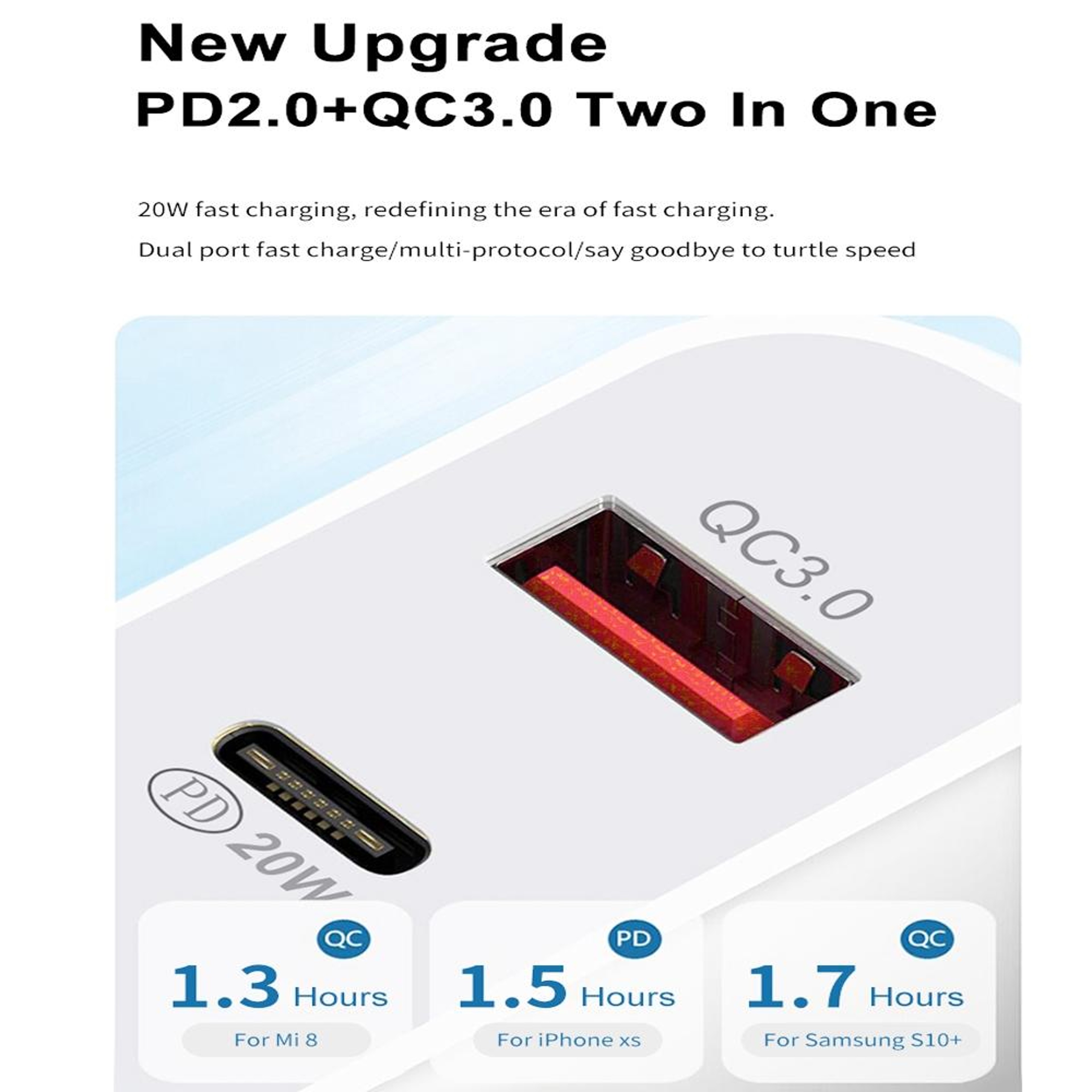 20W PD USB C Fast Charger Dual Port QC 30 Wall Charger With 1M USB C Charging Cable US Plug 4
