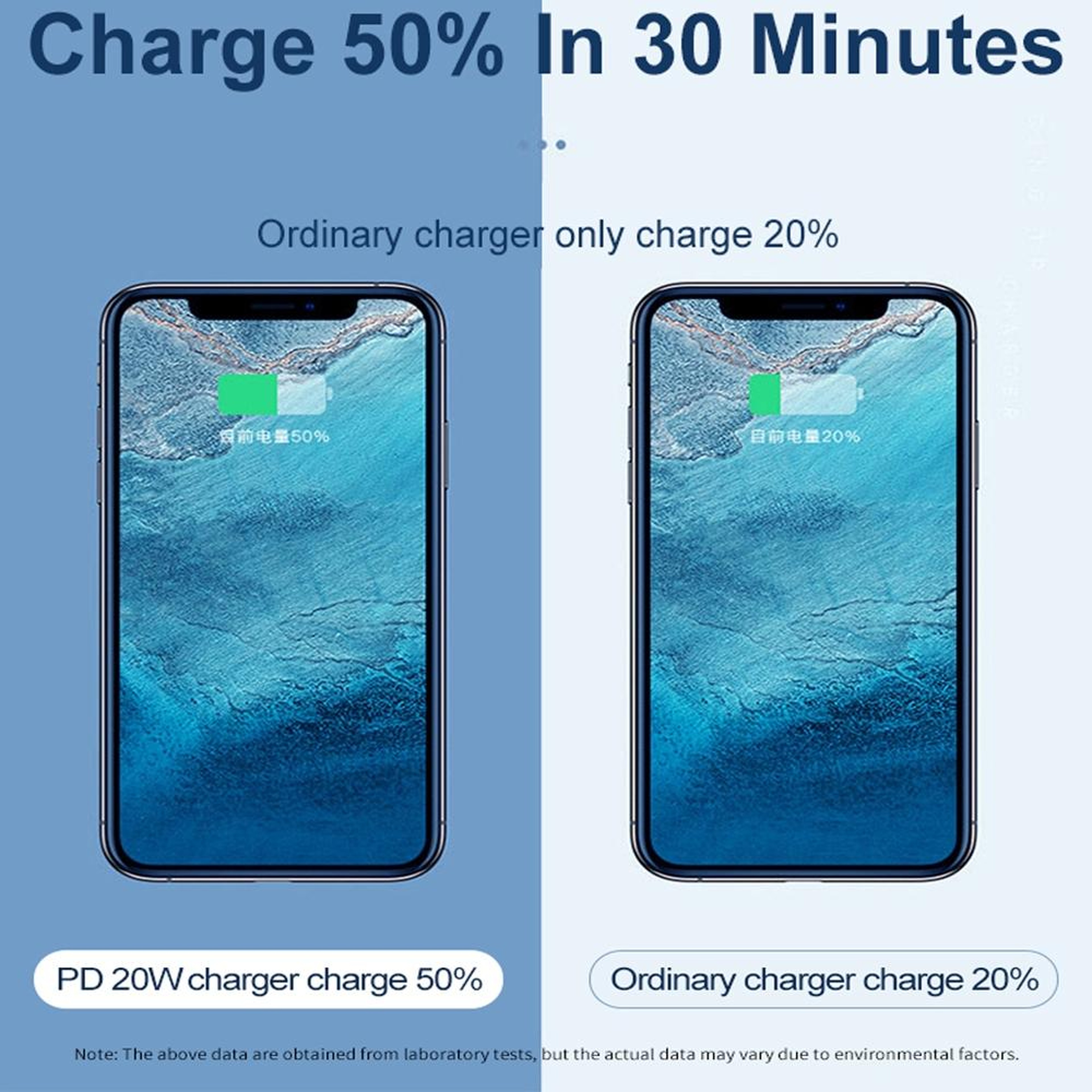 20W PD USB C Fast Charger Dual Port QC 30 Wall Charger With 1M USB C Charging Cable US Plug 5