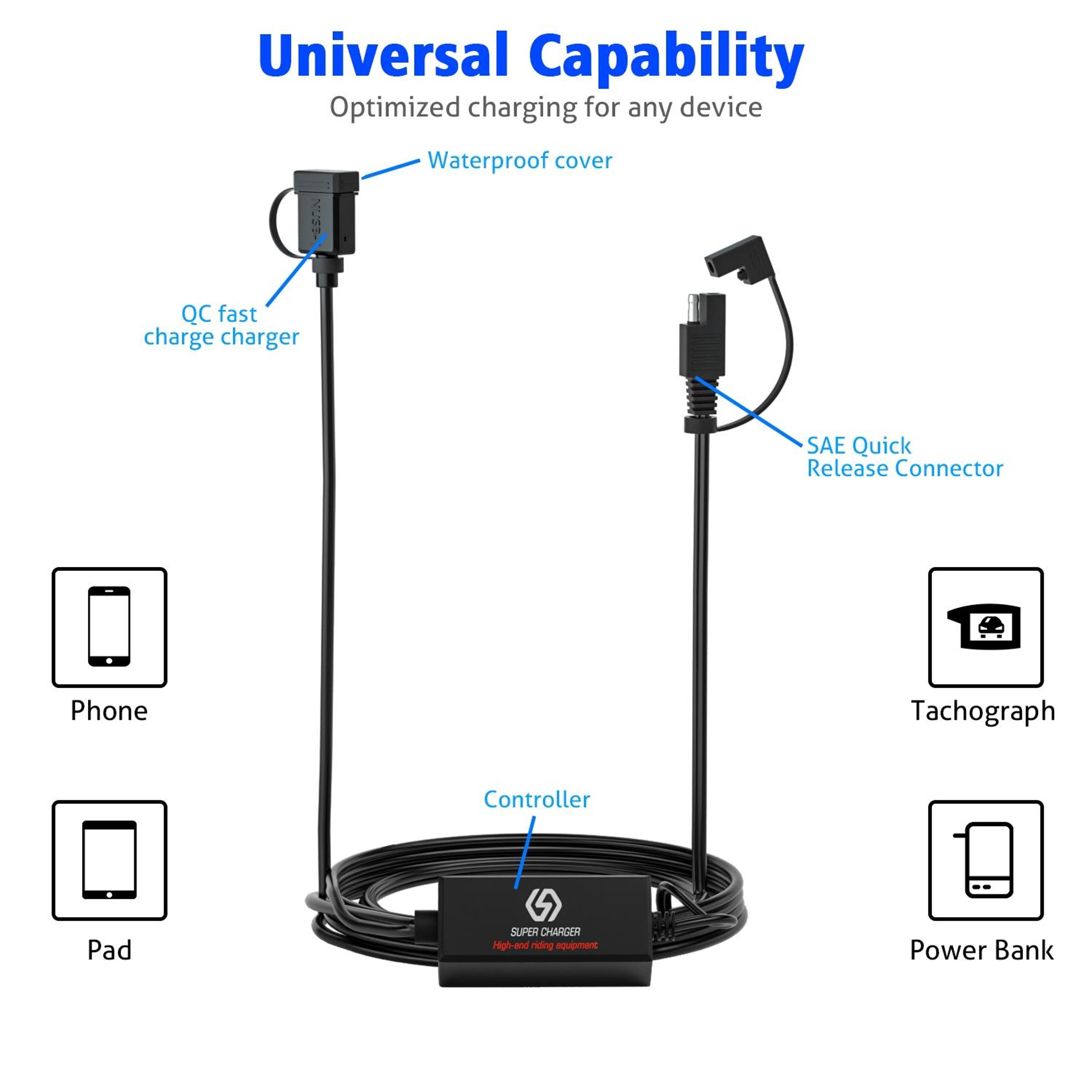 WUPP CS1186B1 Motorcycle USB Charger SAE QC 30 Fast Charging Waterproof USB Port 7