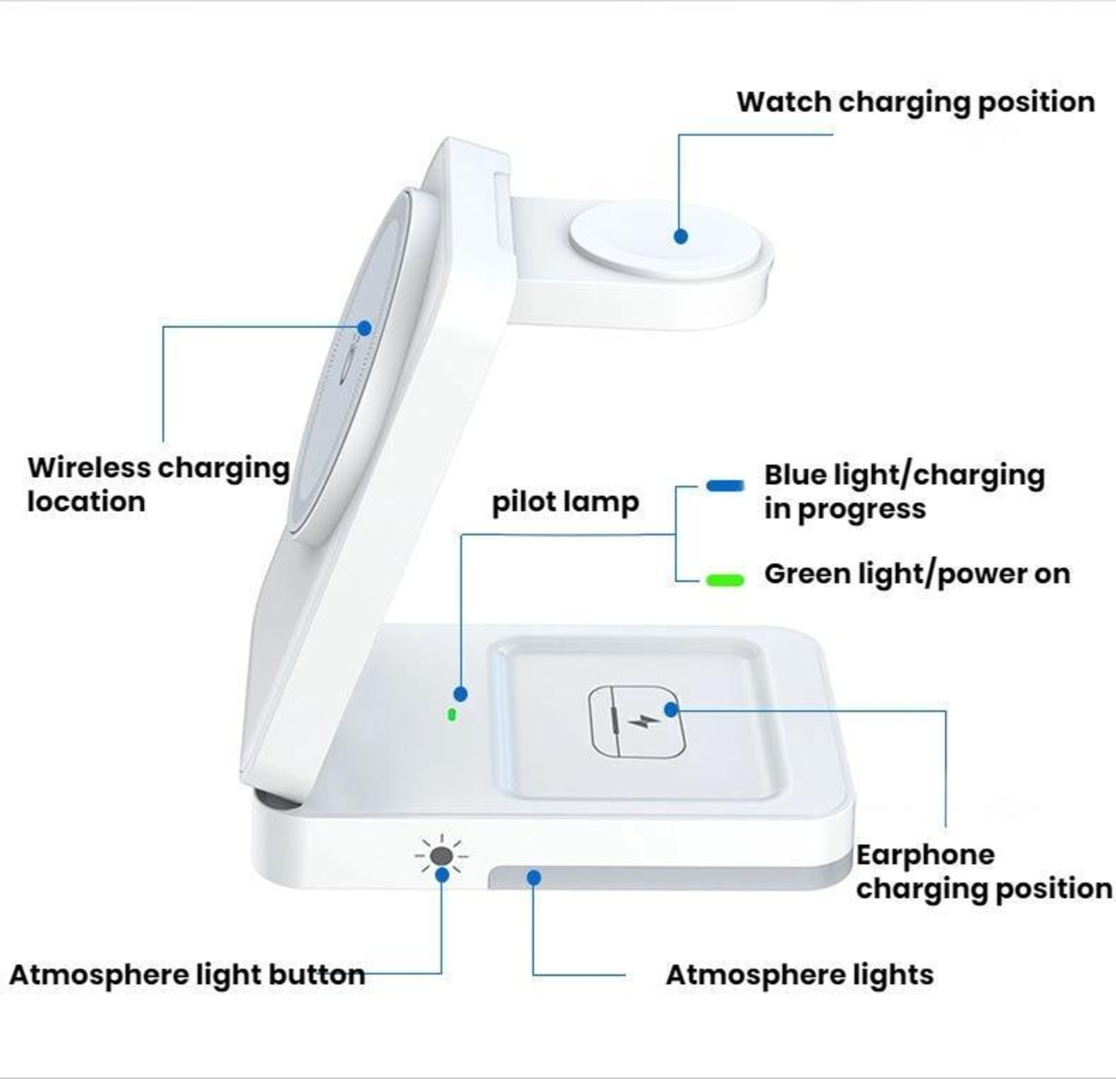 G12 3 in 1 Wireless Charger Magnetic Wireless Charging Stand for iPhone Apple Watch and AirPods – view 9