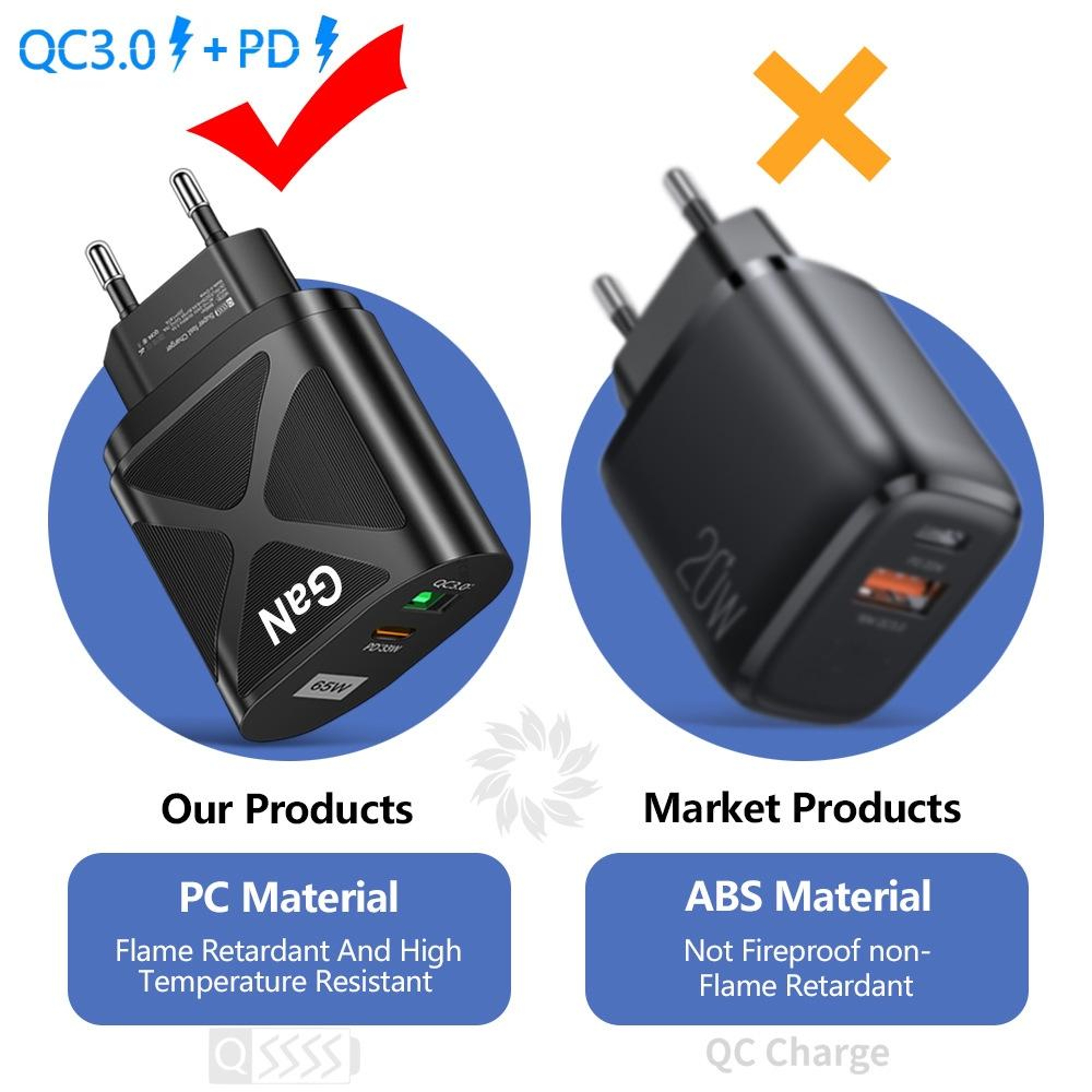 65W GaN Charger USB C Fast Wall Charger With Dual USB Type C PD 30 QC 30 Power Adapter US Plug 3