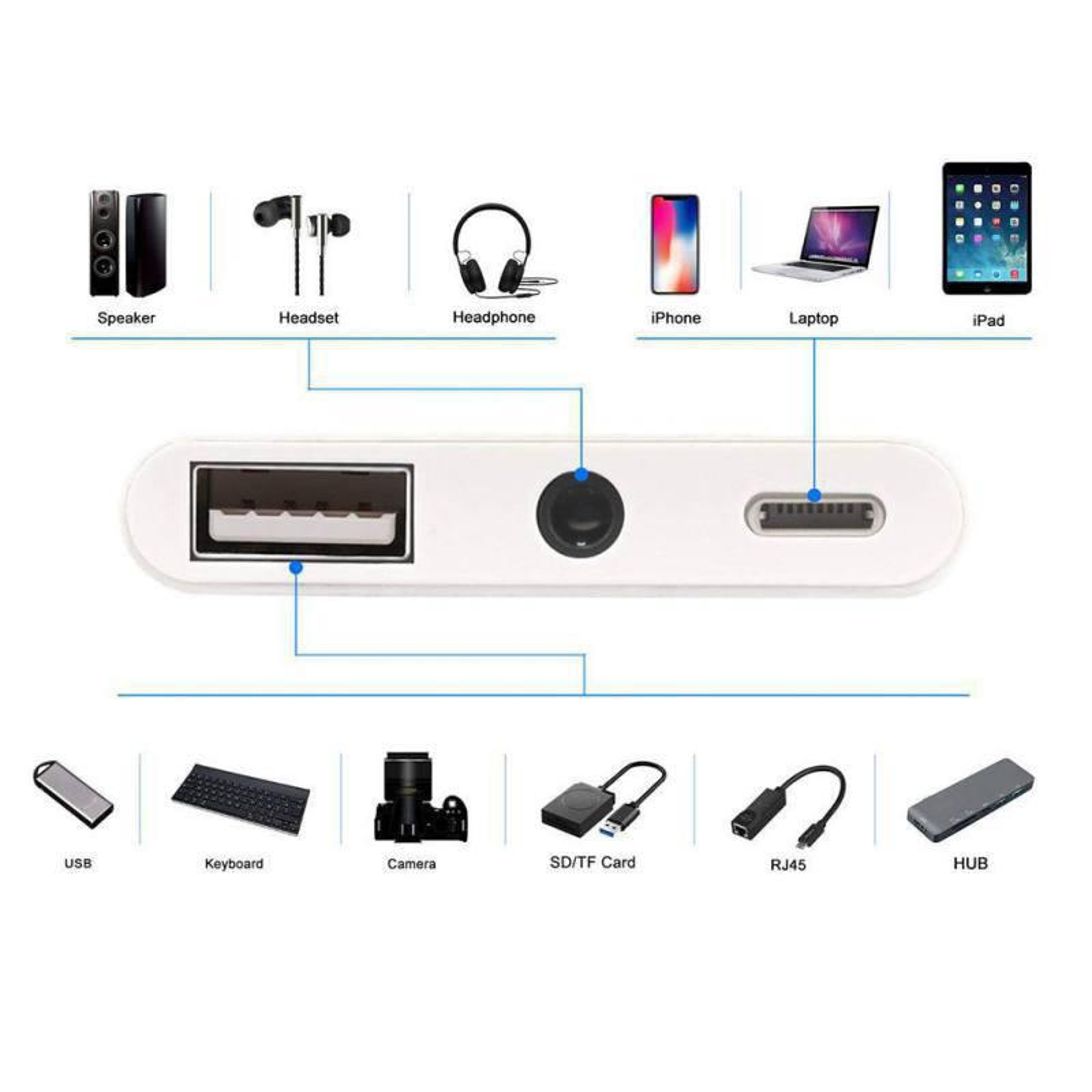 3 in 1 Lightning OTG Adapter with Fast Charging 3.5mm Audio and SD TF Card Reader for iPhone – view 5