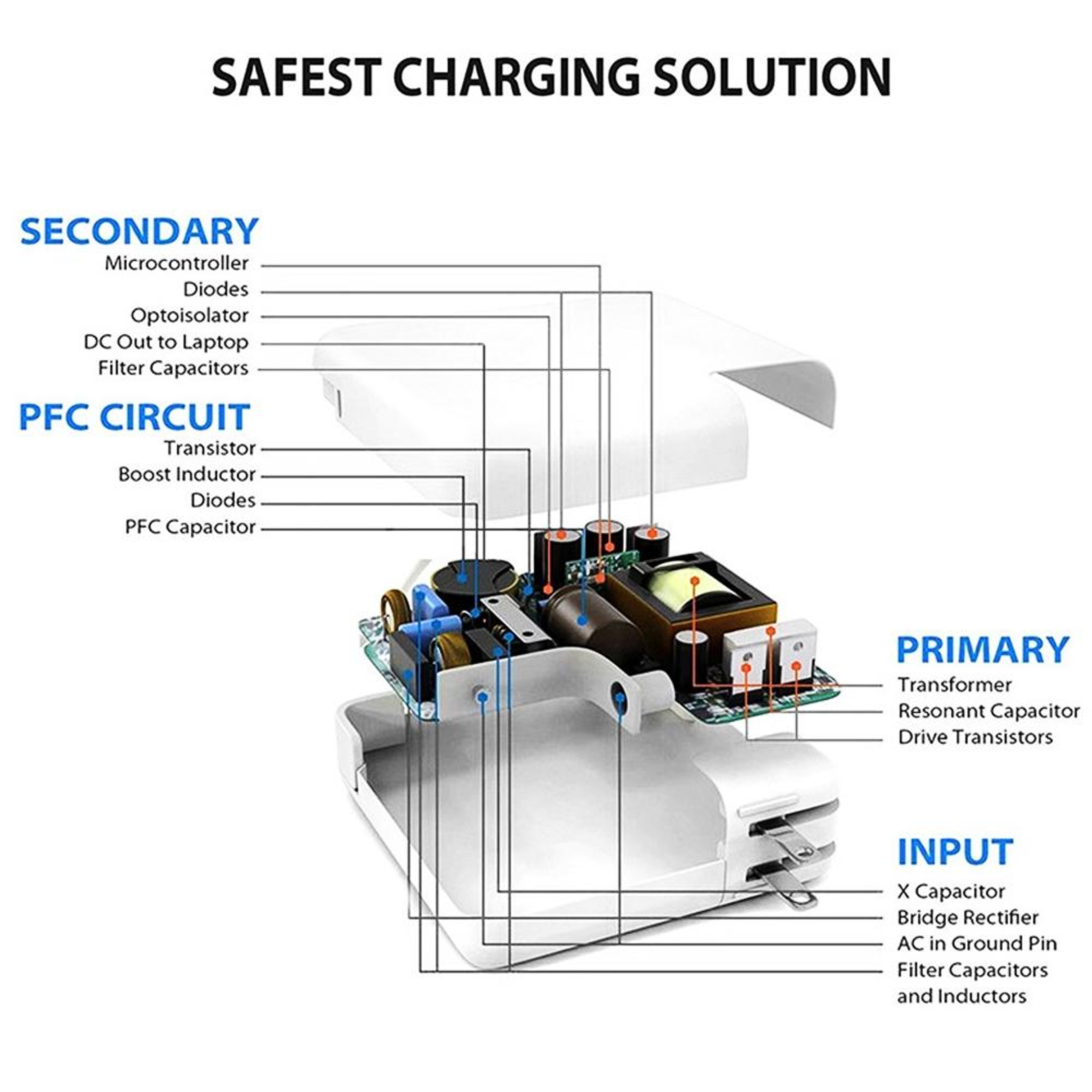 30W USBC Charger PD 30 Fast Charger Set With USBC To Lightning Cable US Plug 7