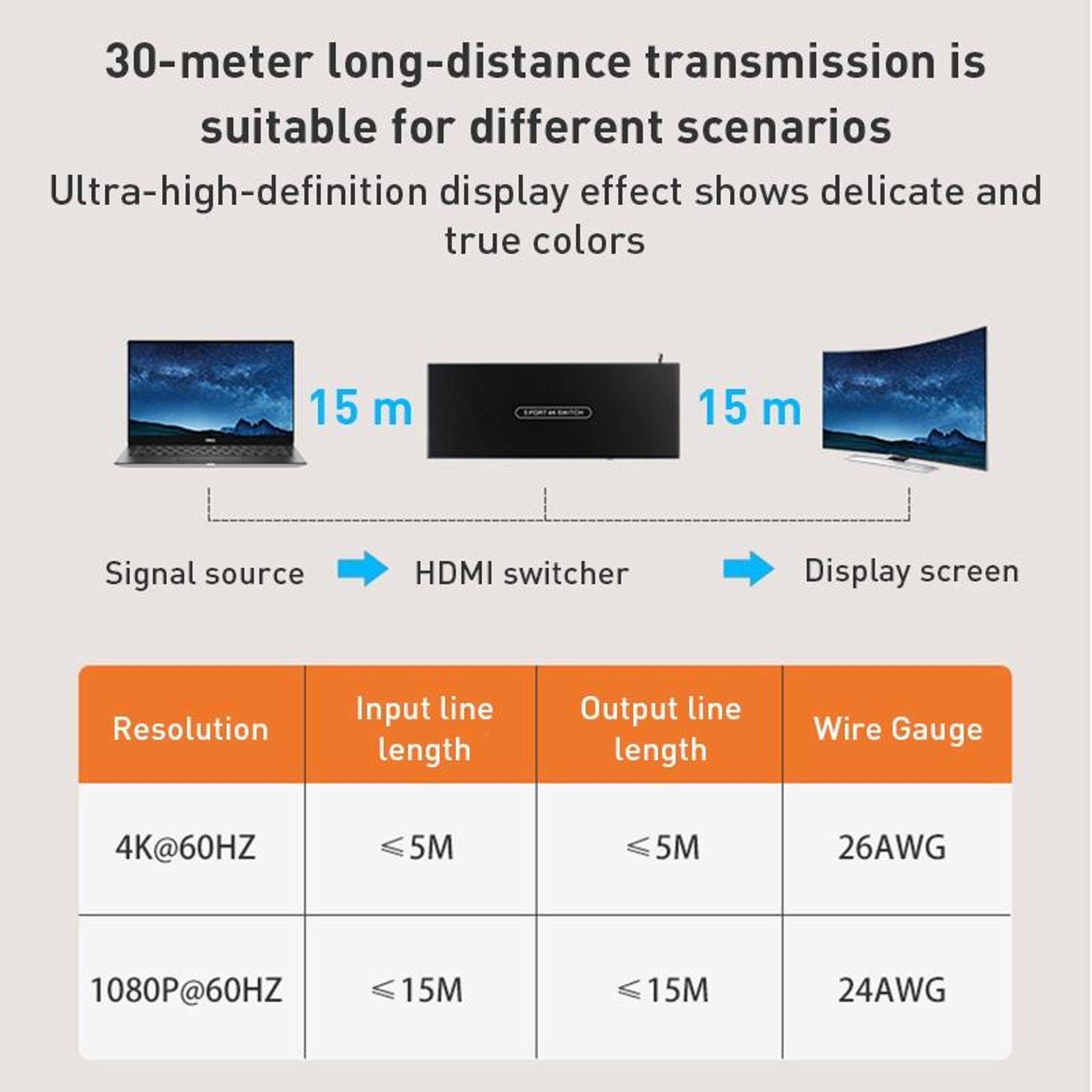 Measy SWH4651 4K 60Hz HDMI Switch 5 Port HDMI 2.0 Switcher with Remote – view 6