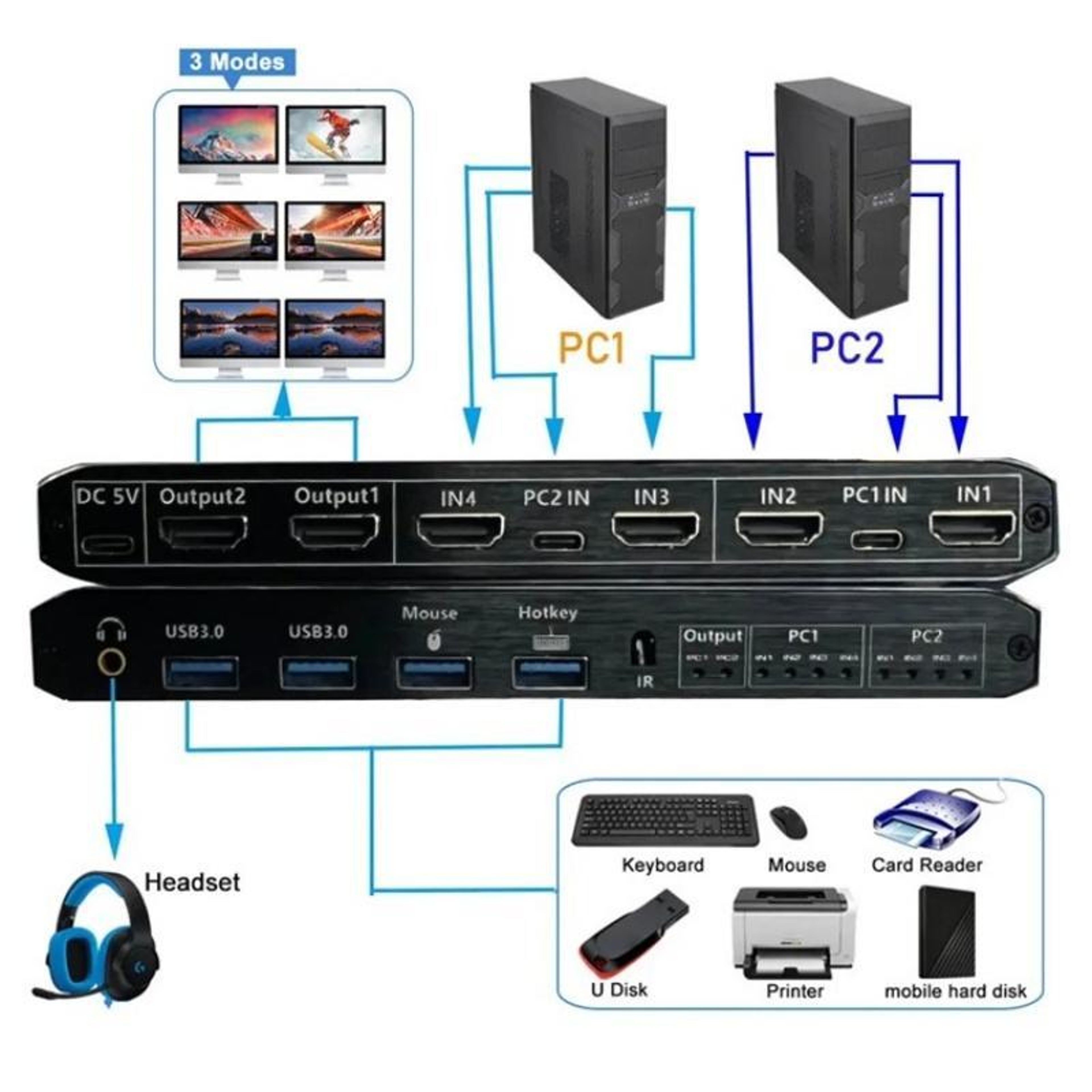 K3-1 4K KVM Switch 2x2 HDMI Matrix with Dual Monitor, USB 3.0 and Remote Control – view 11