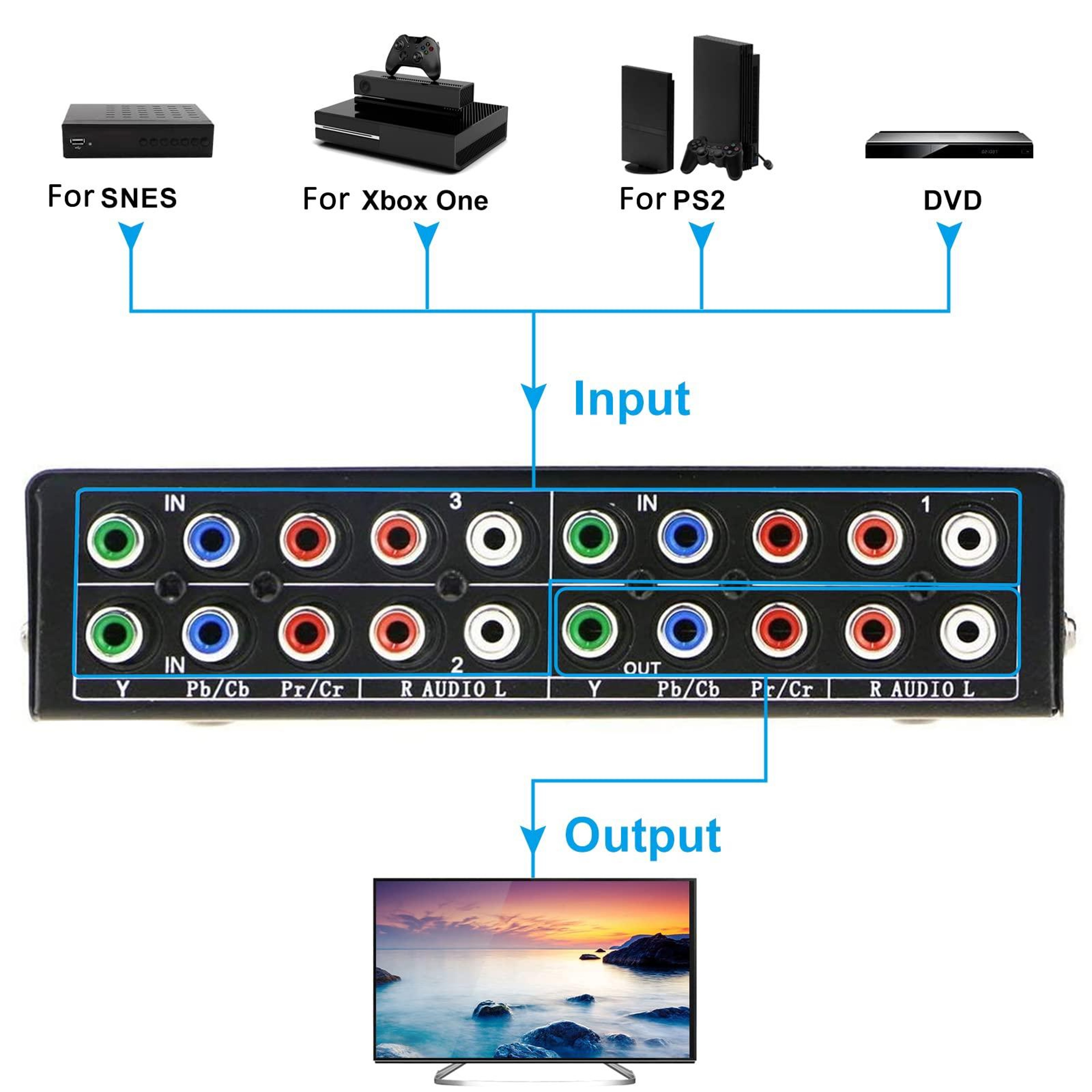 3-Port YPbPr Component Video Switch with Stereo Audio, Plug-and-Play 3 In 1 Out Selector – view 3