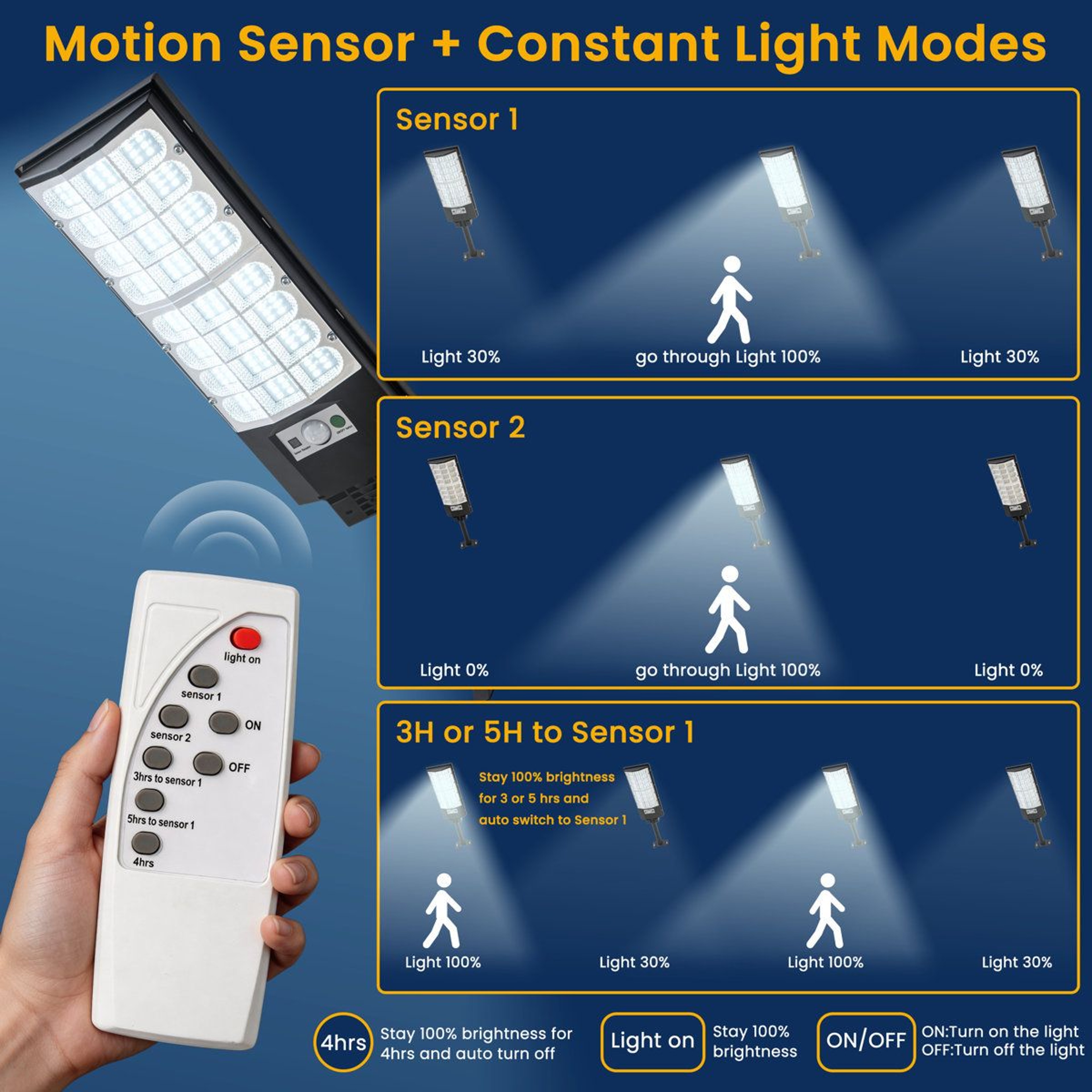 Solar Motion Sensor Street Lights Dusk To Dawn Outdoor Lights With Remote Control Set Of 2 1