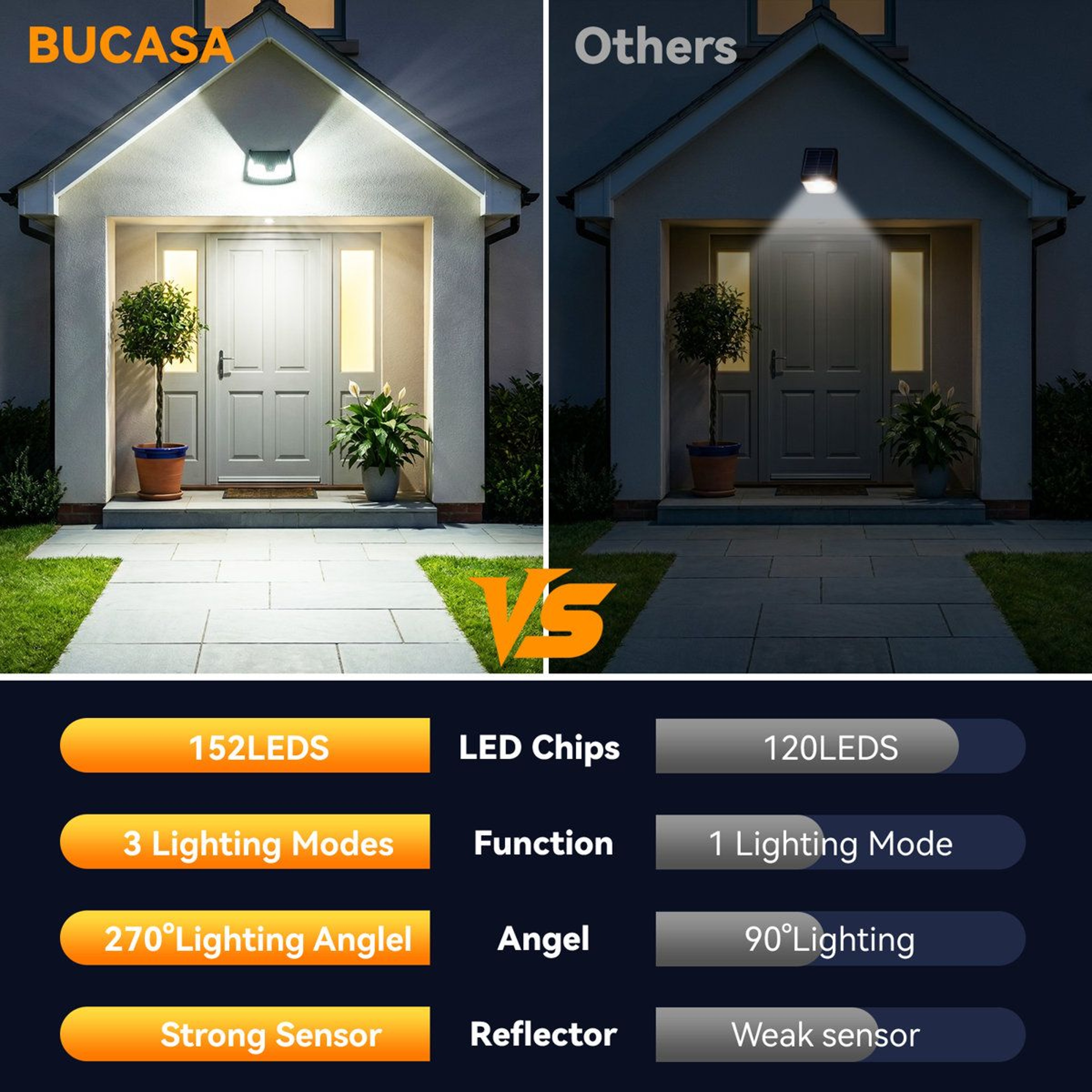 152 LED Solar Motion Sensor Outdoor Wall Lights 850 Lumen Waterproof Security Lights Set Of 4 1