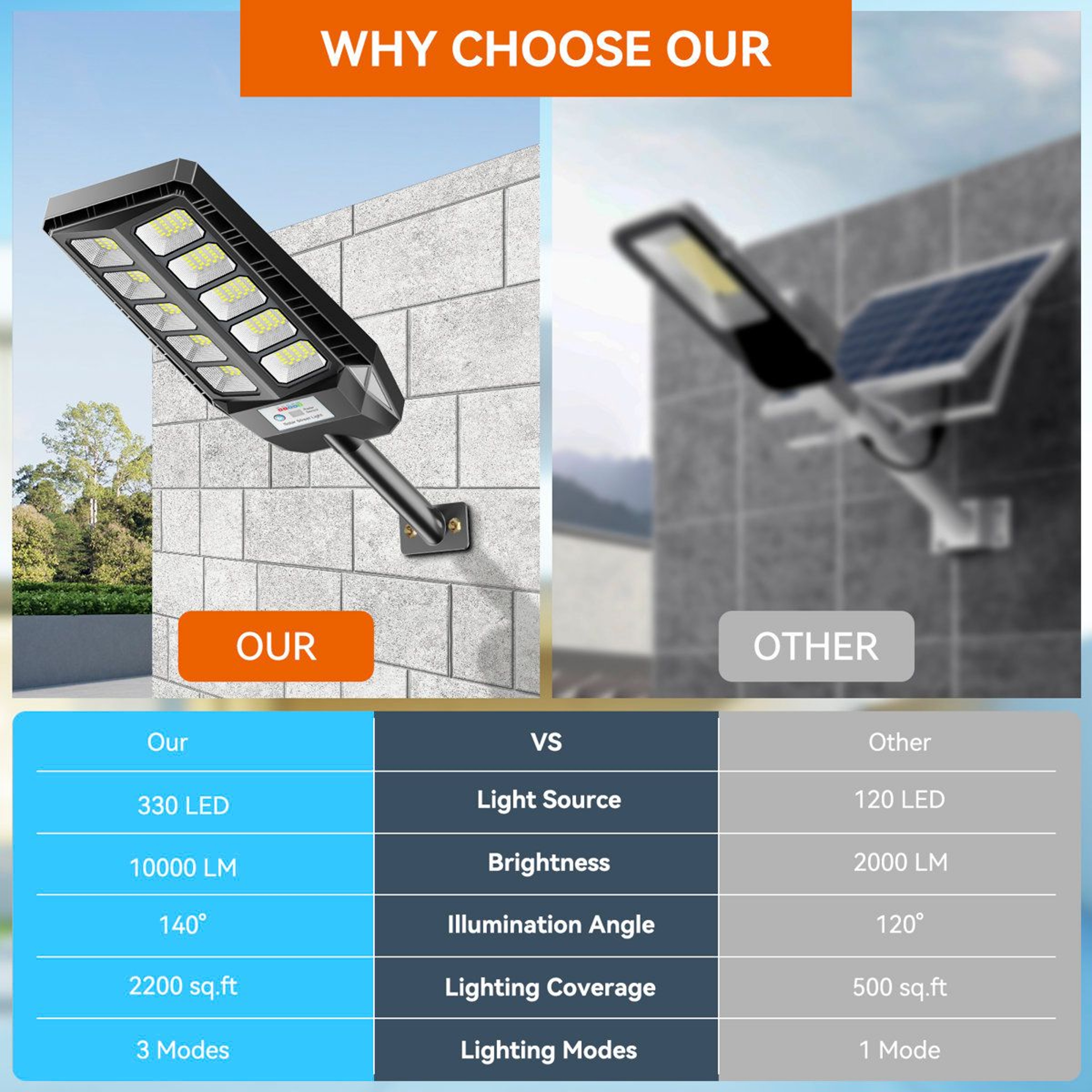 Solar Street Light Motion Sensor Security Flood Light With Remote Control 3