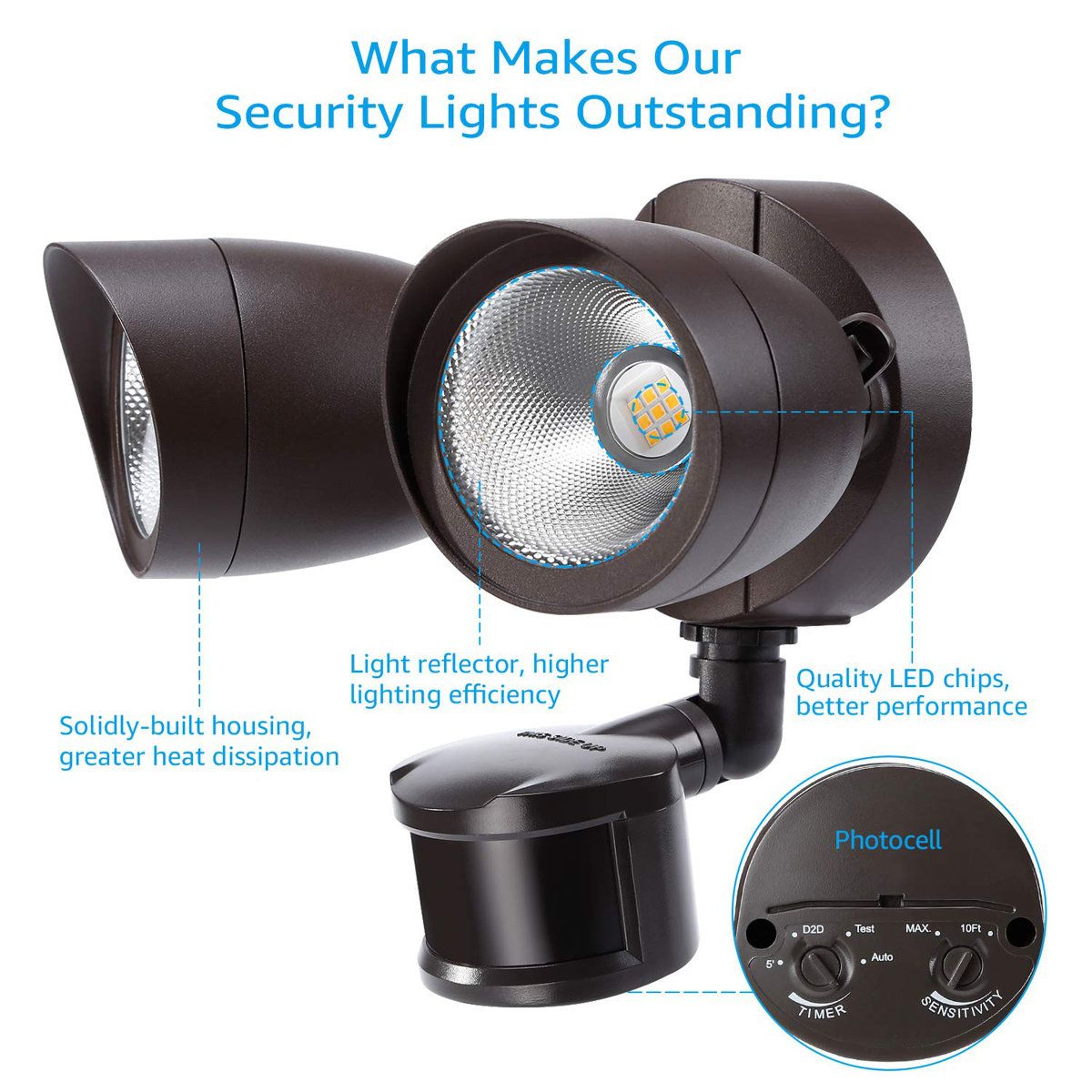 20W LED Motion Sensor Security Flood Light Dusk To Dawn Outdoor Dual Head Light 2
