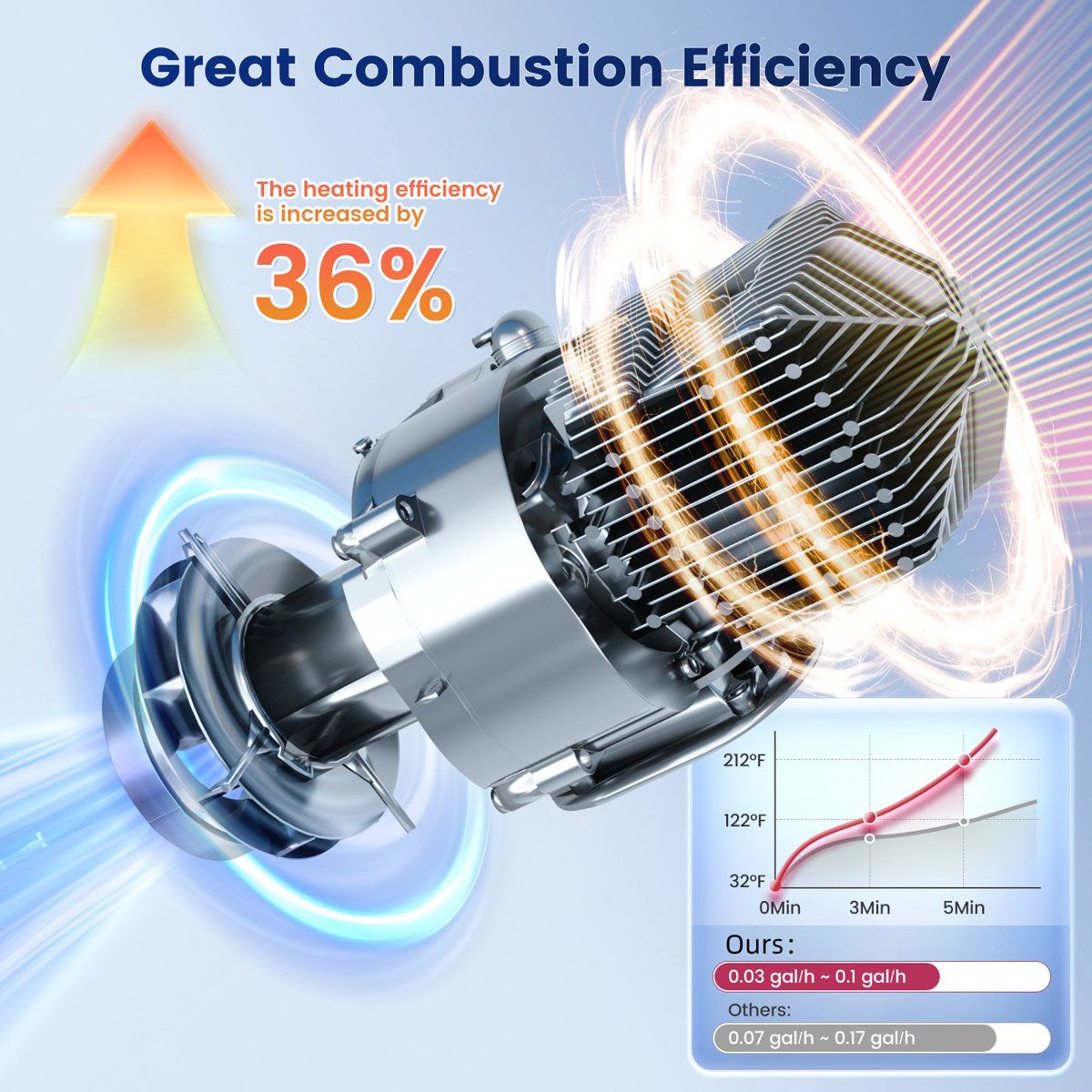 Portable 8KW Diesel Air Heater With 6L Tank And Digital Thermostat 5