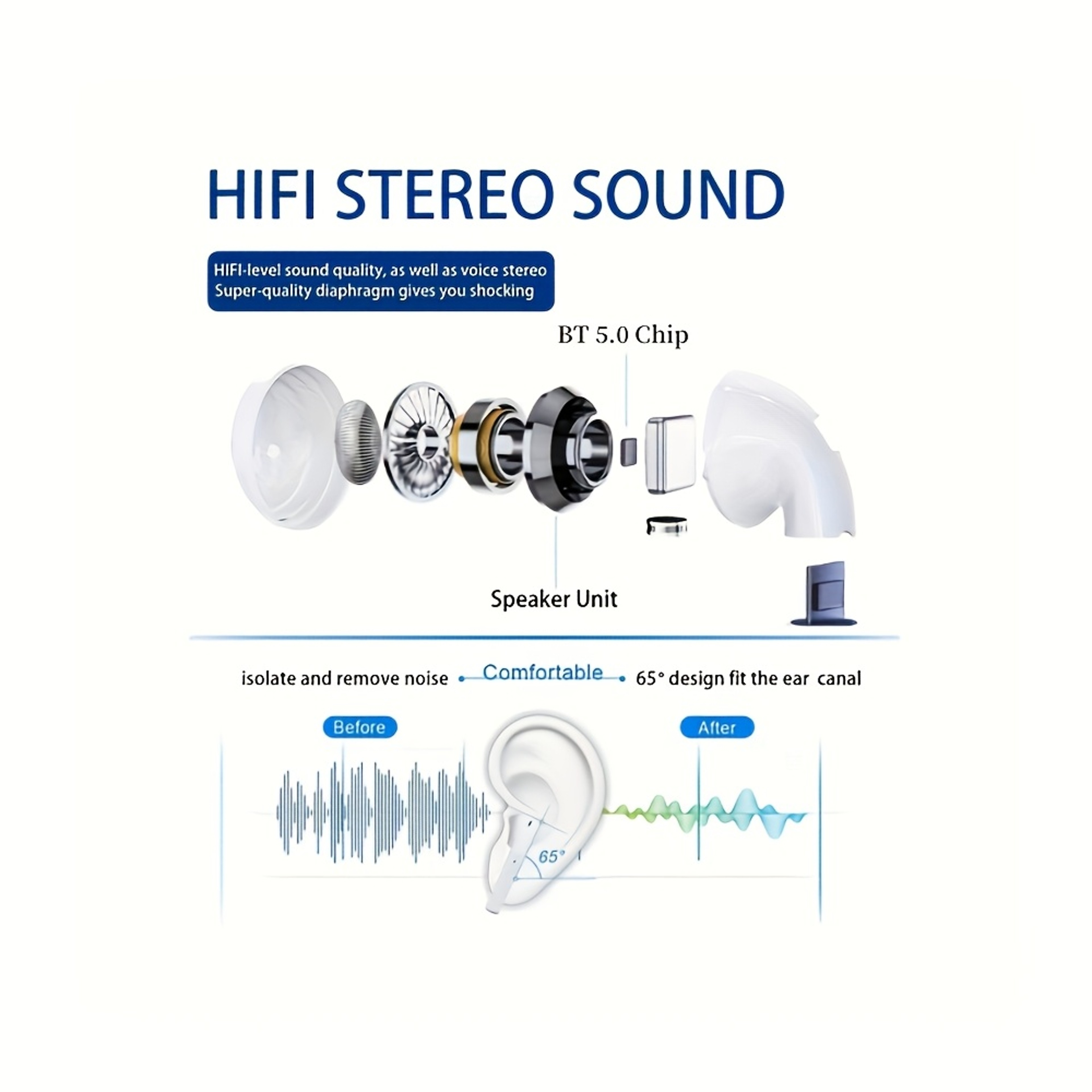 Wireless Earbuds With Active Noise Cancelling And High Fidelity Stereo Sound In Ear Bluetooth Headp 1