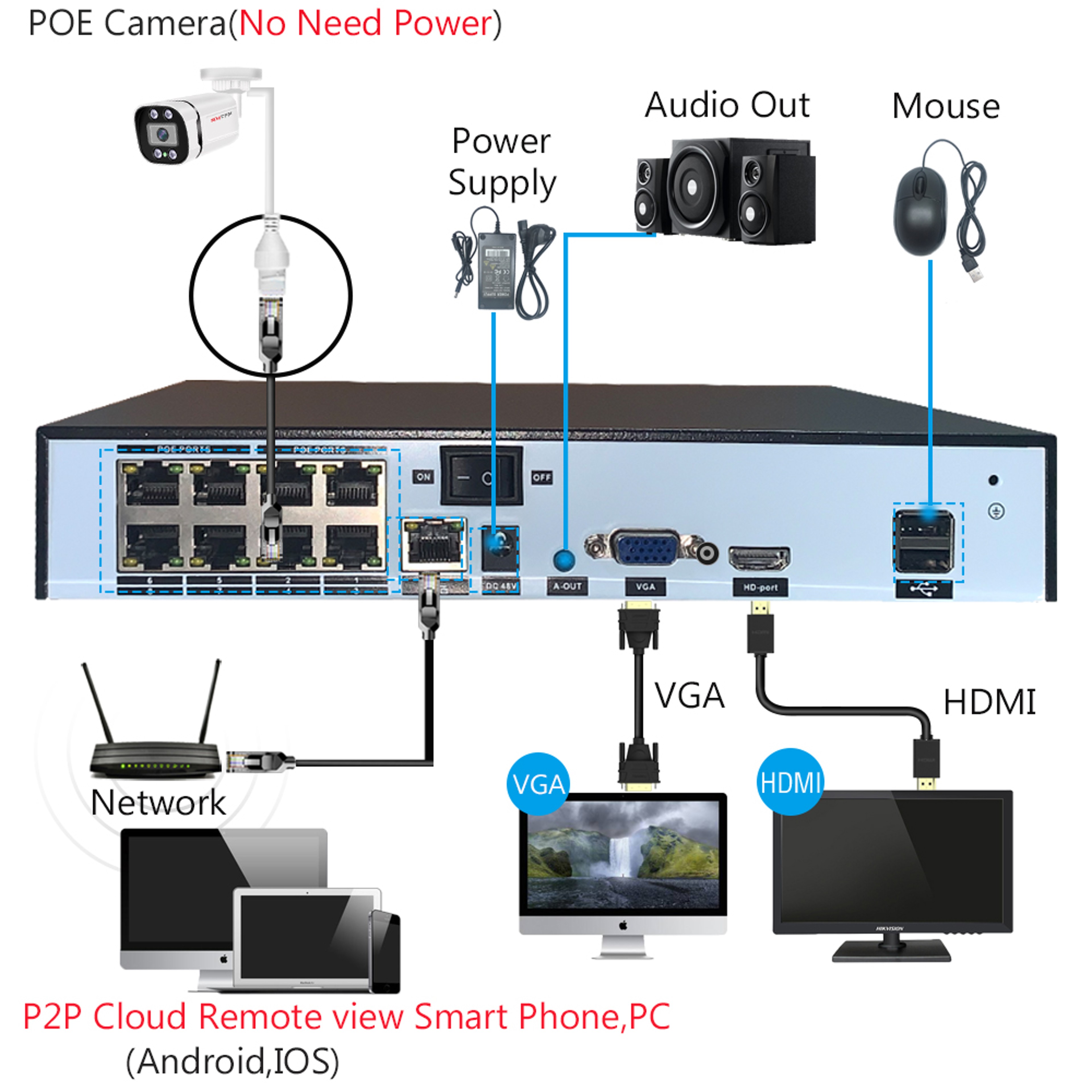 4K POE Security Camera 8MP IP Surveillance Camera with Audio Night Vision ONVIF Waterproof Outdoor CCTV for NVR – view 5