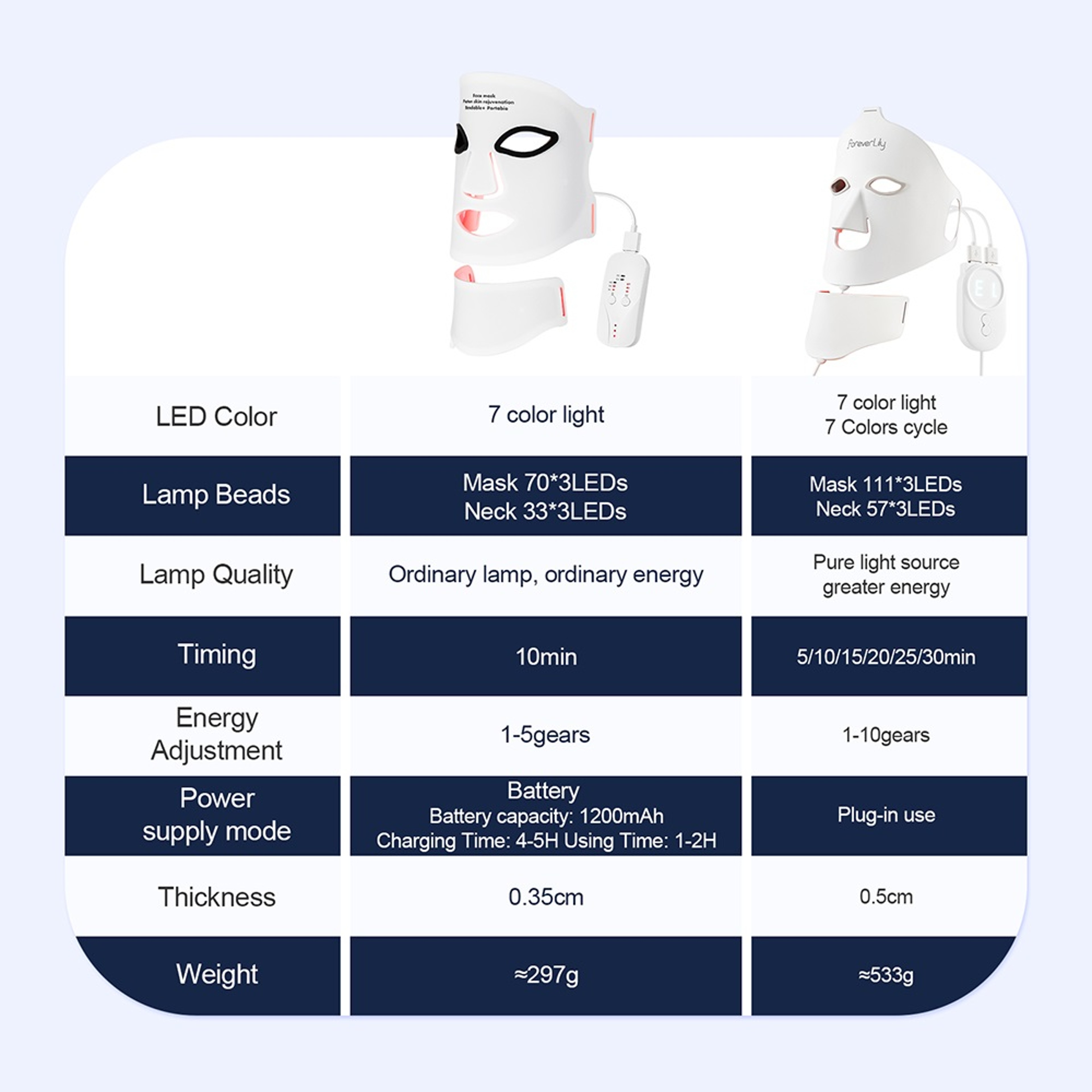 7 Color LED Light Therapy Mask Red Light Therapy Mask for Face and Neck Wireless Silicone Skin Care – view 2