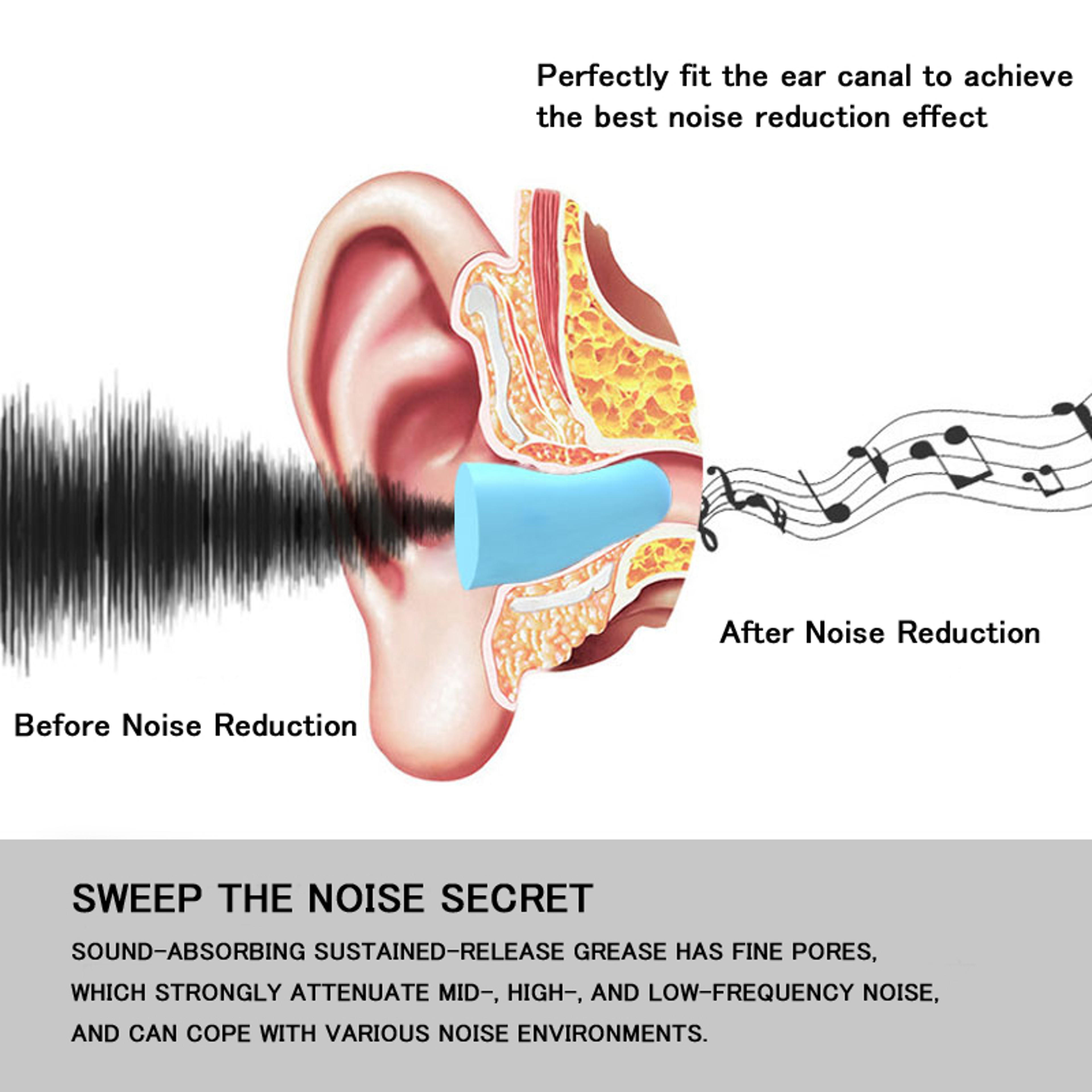 Soft Foam Noise Reduction Ear Plugs For Sleeping Travel Study And Work 5