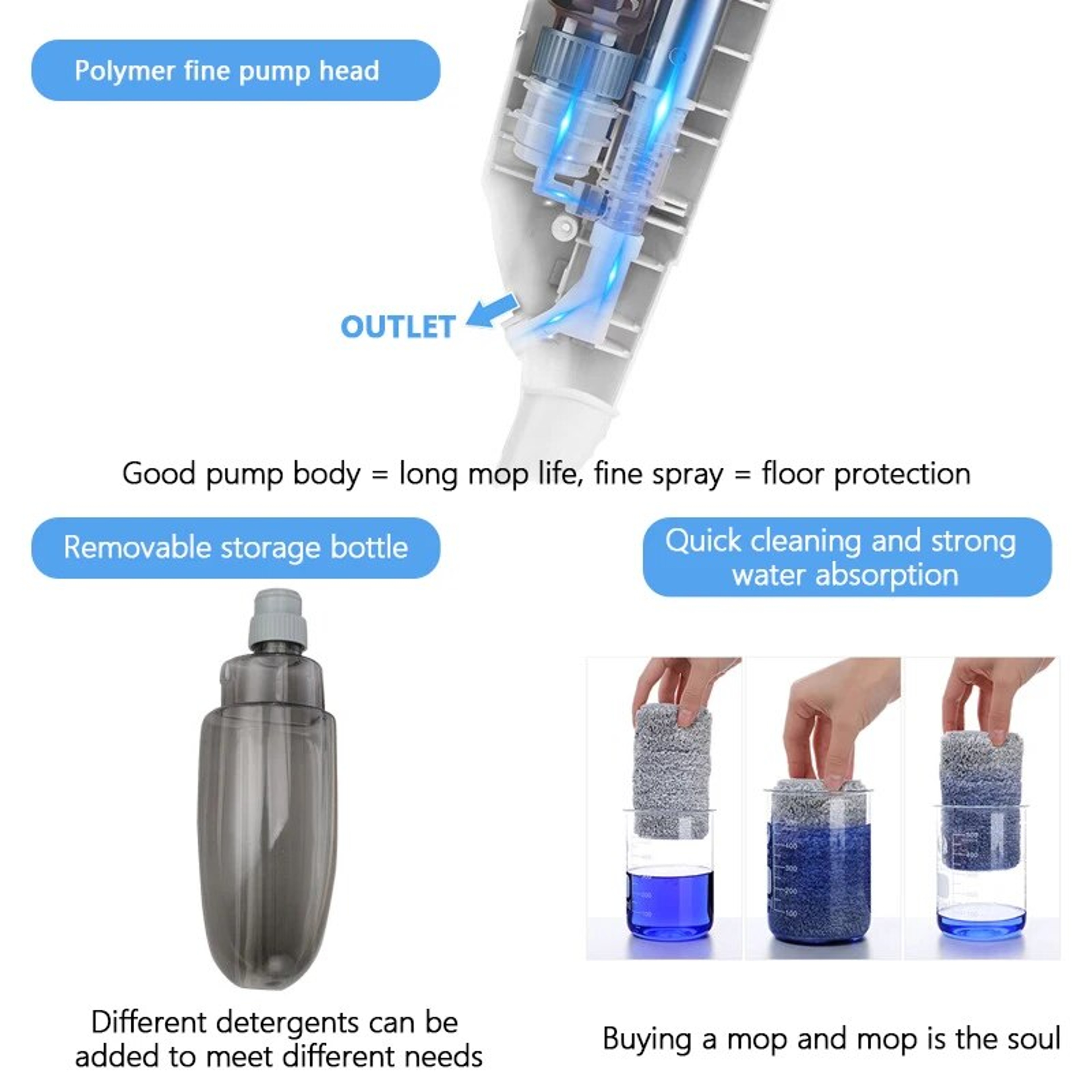 360 Rotary Spray Mop: Reusable Microfiber Cloth for Kitchen Tile Floor Cleaning – view 5