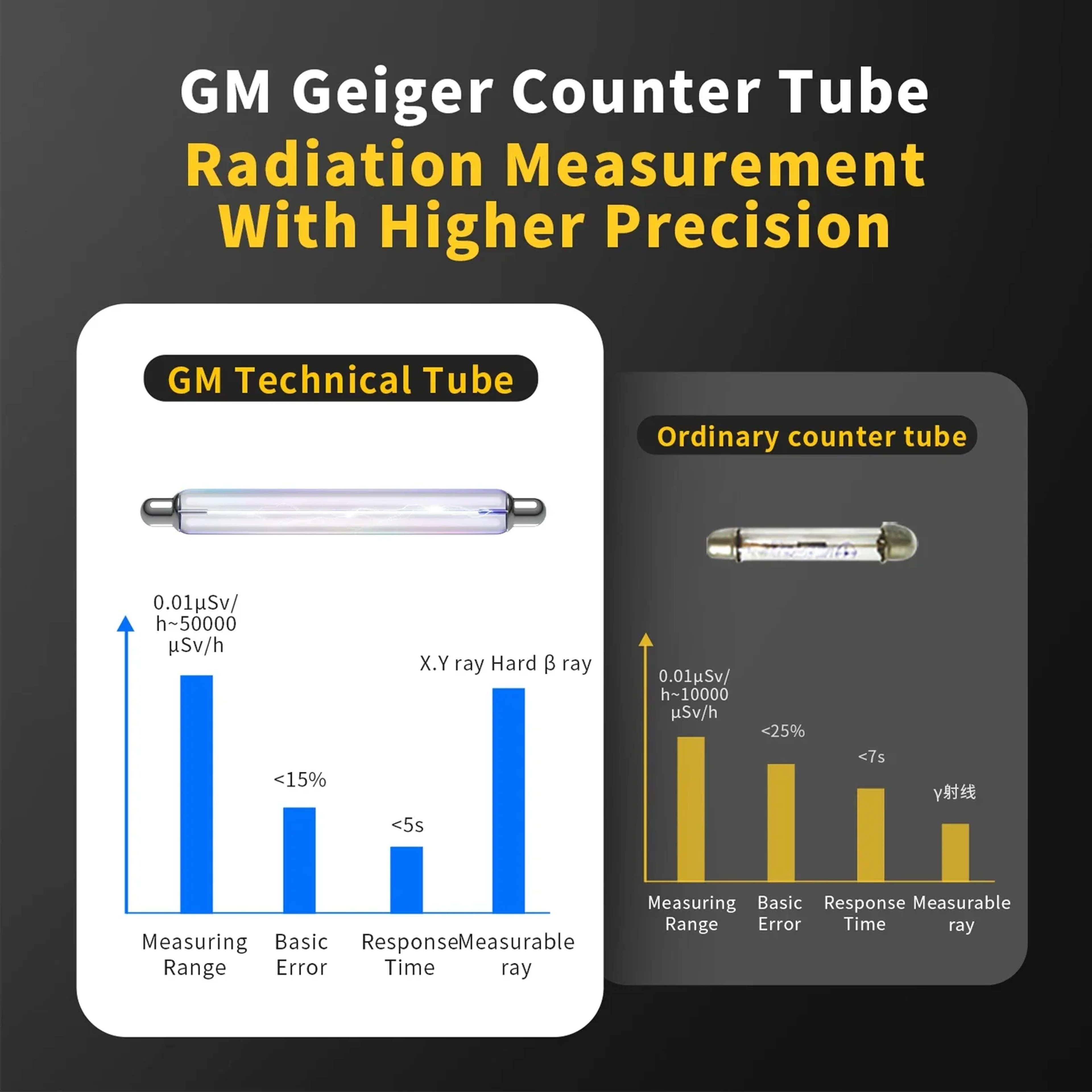 Digital Radiation Test Meter for X-Ray Monitoring of Marble Tiles and Surface Safety – view 5
