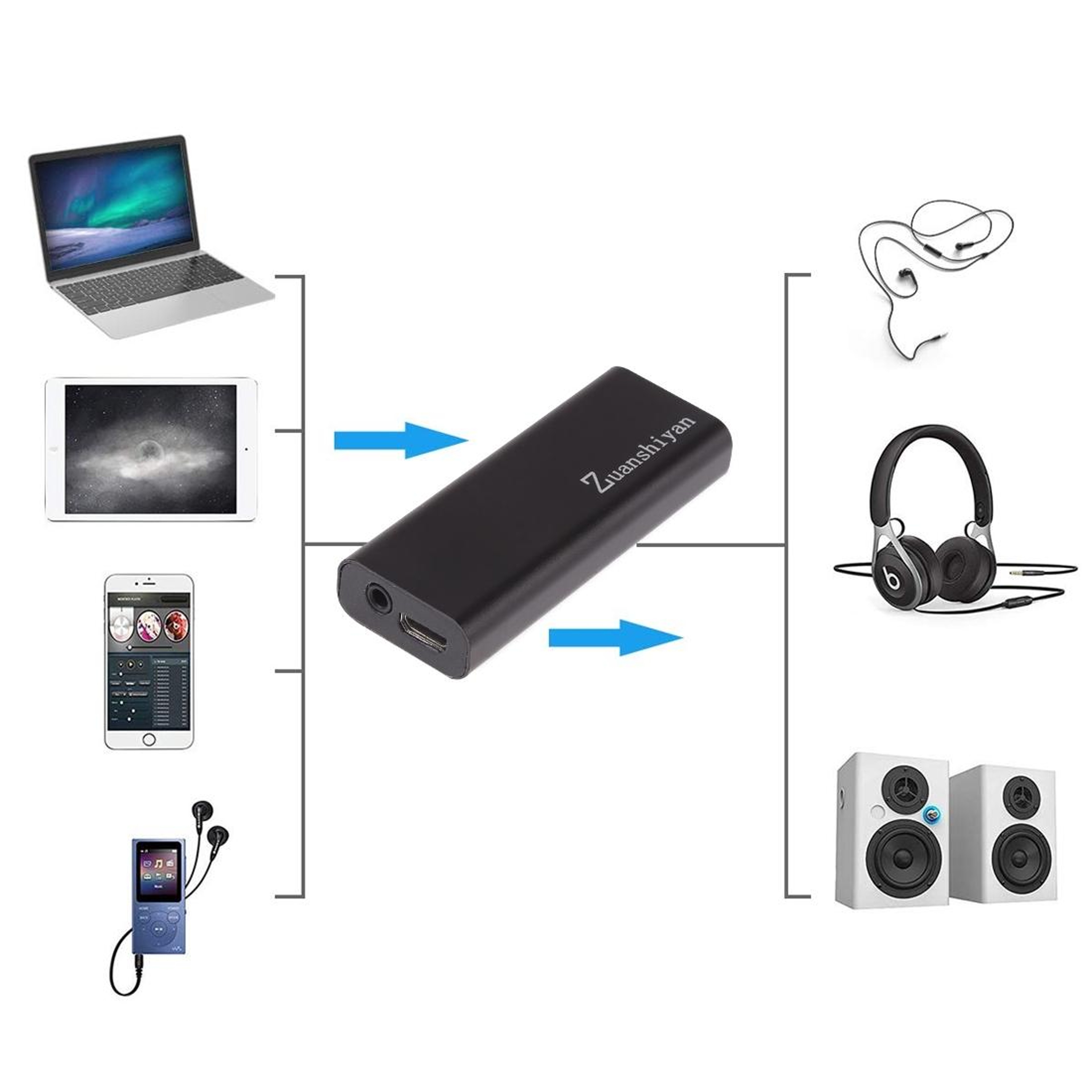 Portable Headphone Amplifier For HiFi Stereo Sound With 35mm Audio Boost 2