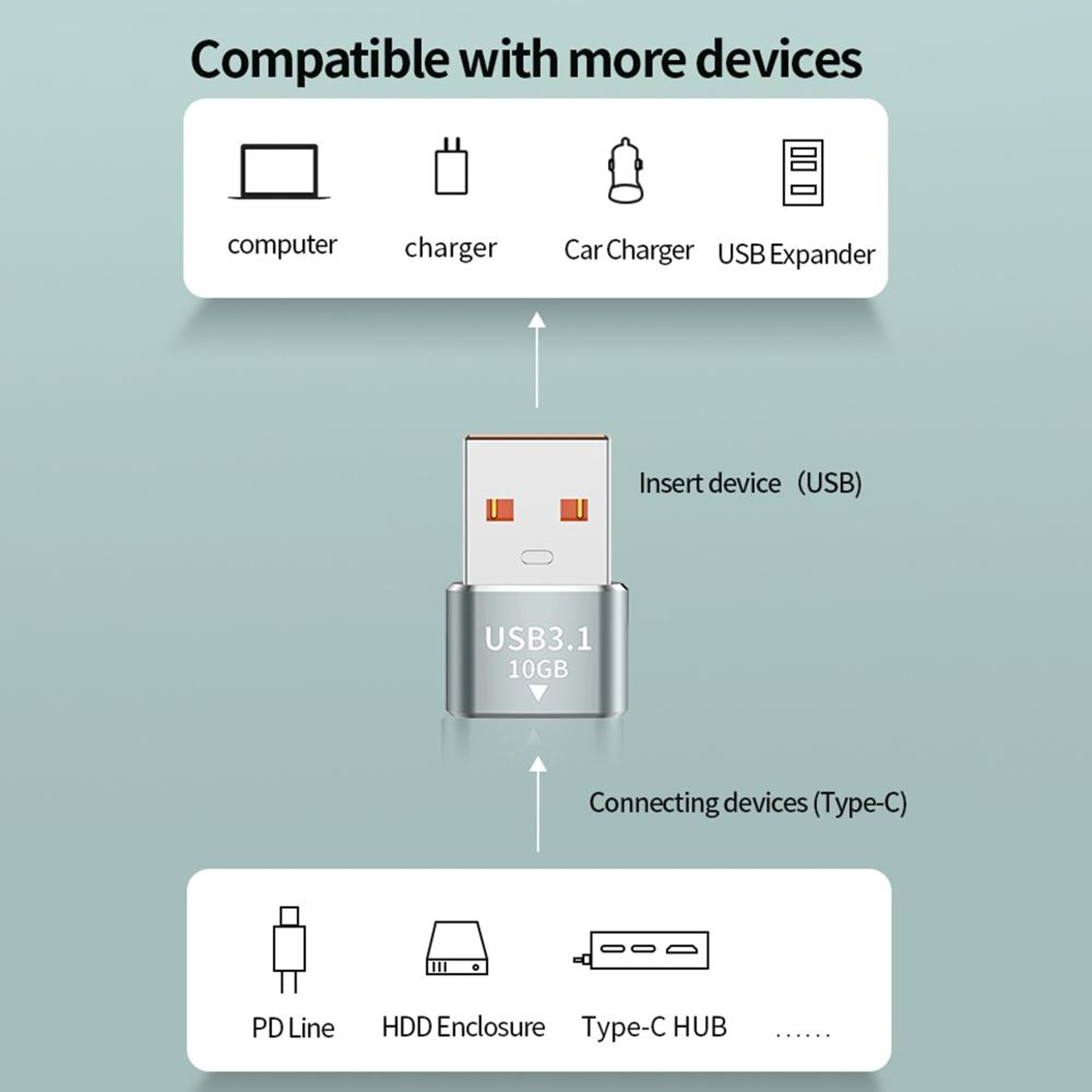 120W USB C OTG Adapter 10Gbps USB 31 Fast Charging Type C Converter 5