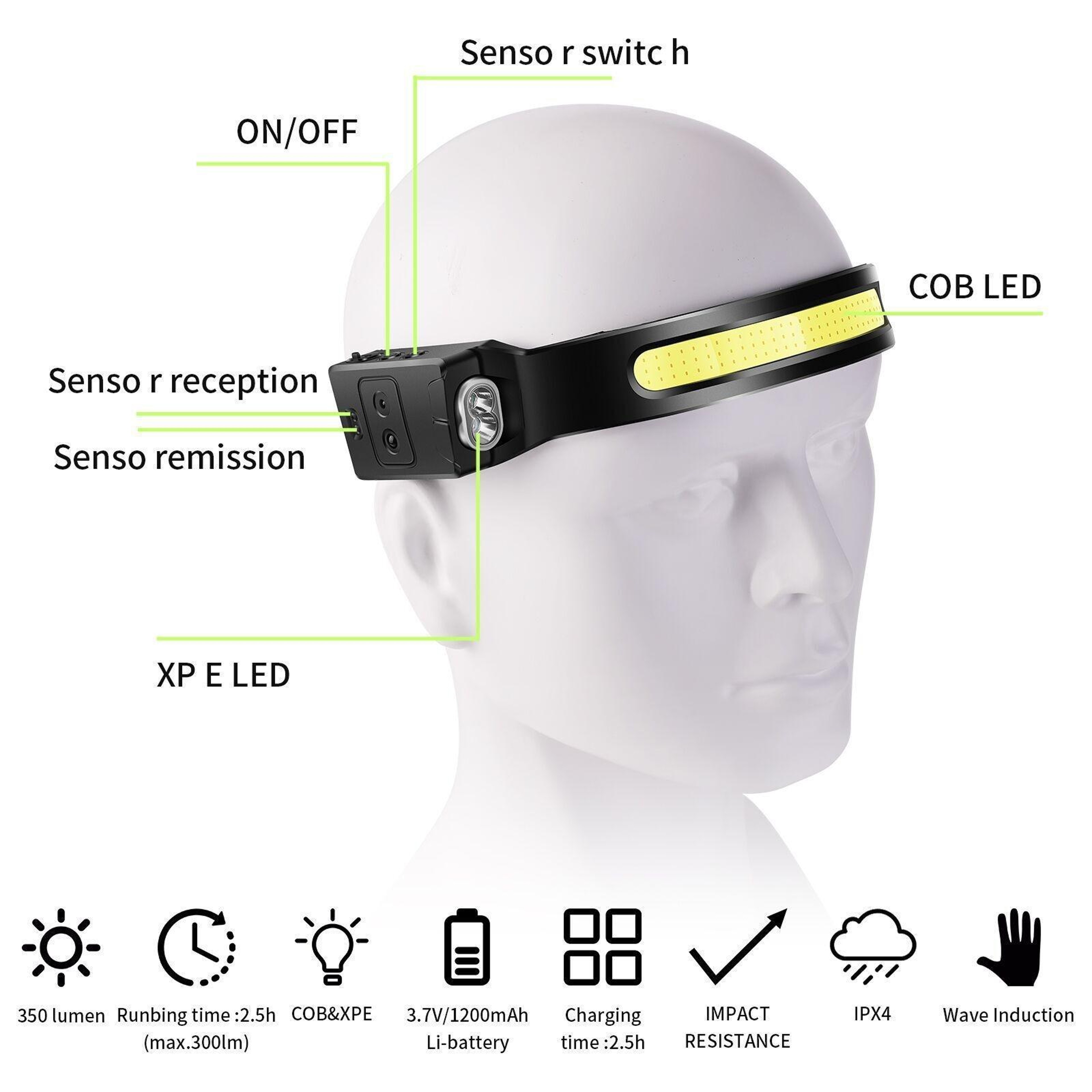 ProActive Ultra Bright Running  Cycling Head Torch Waterproof LED Sensor Headlight 7