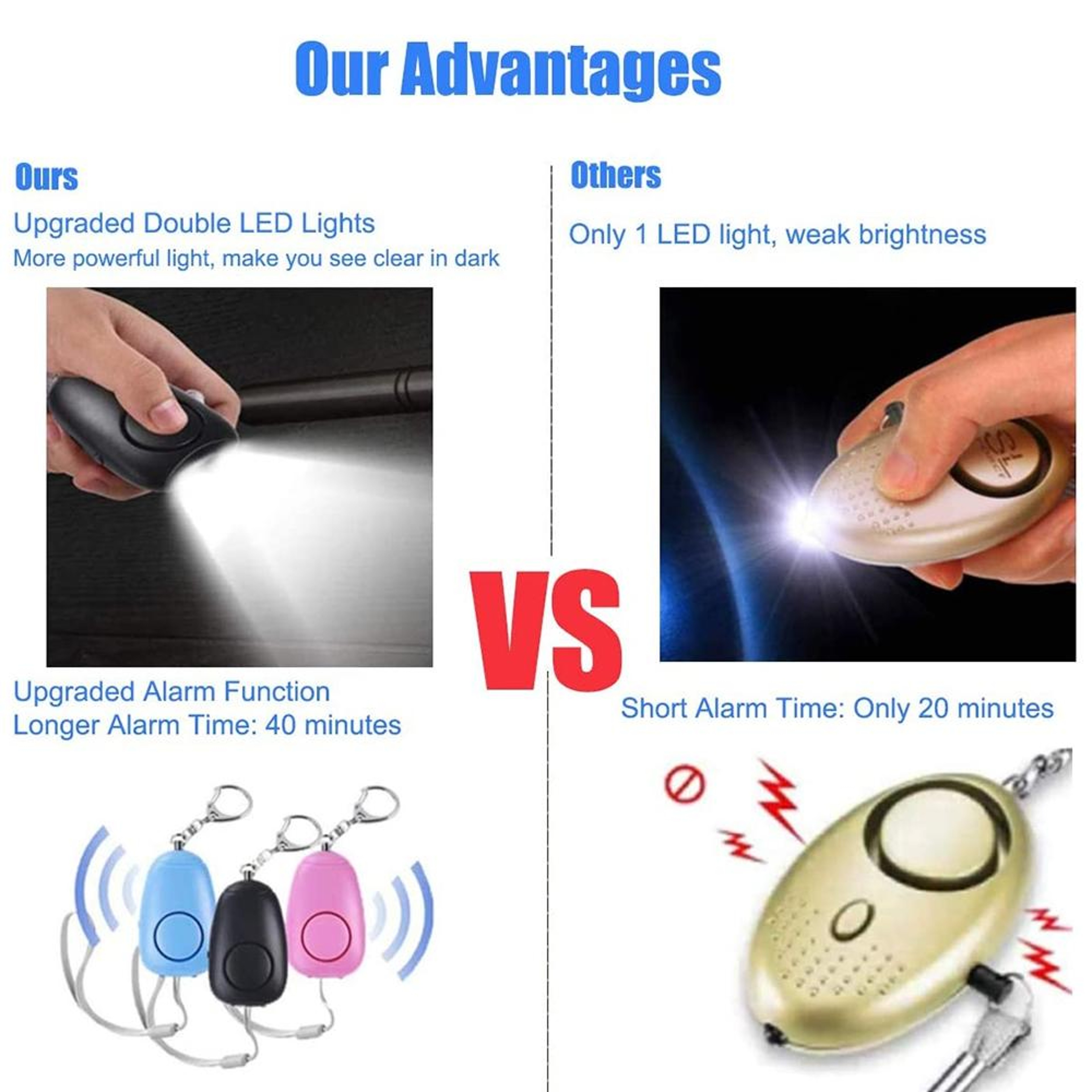 Premium 130dB Personal Safety Alarm Keychain With Dual Bright LEDs 3