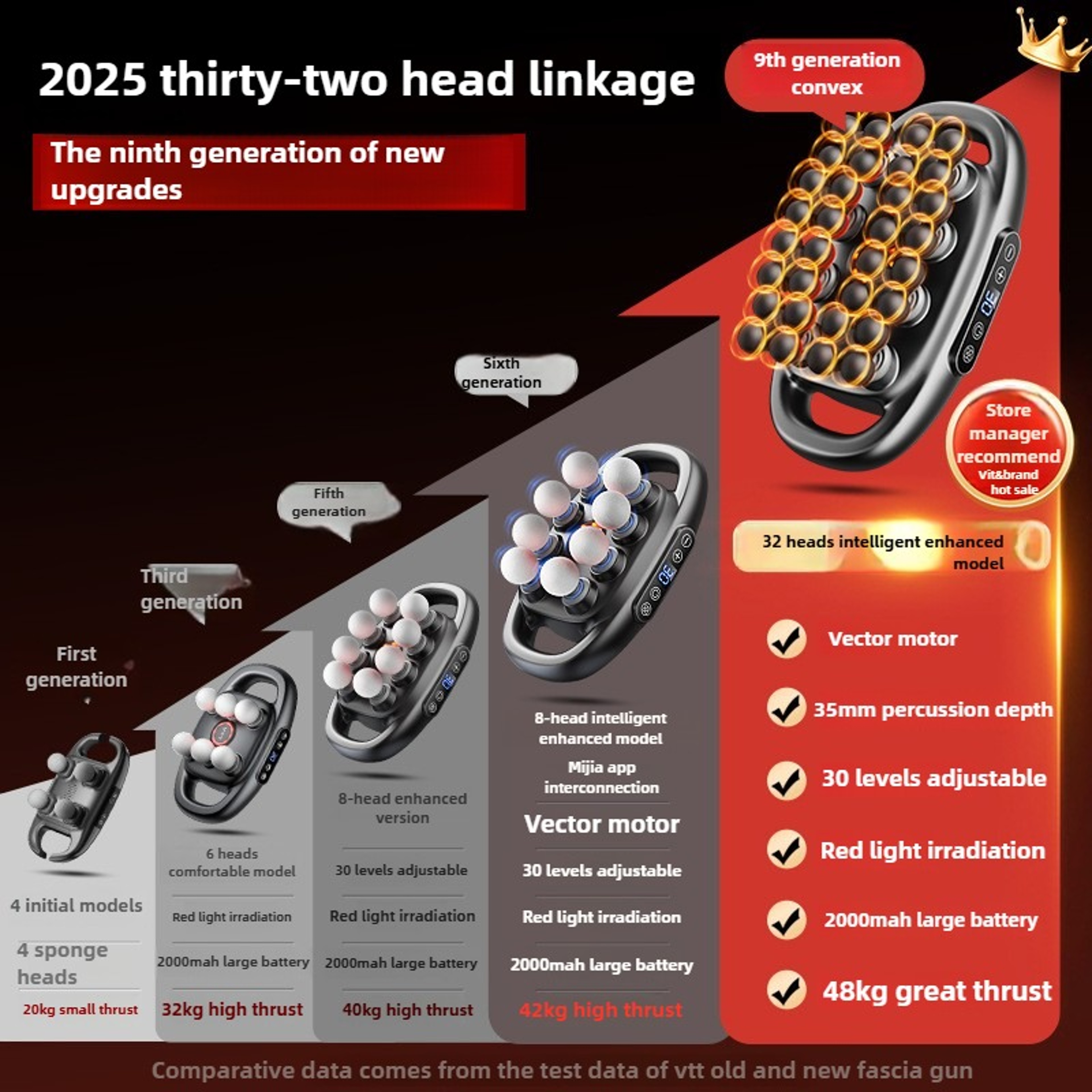 Professional Deep Tissue Massage Gun 32 Heads High Quality Wireless Frequency Vibration Red Light M 2