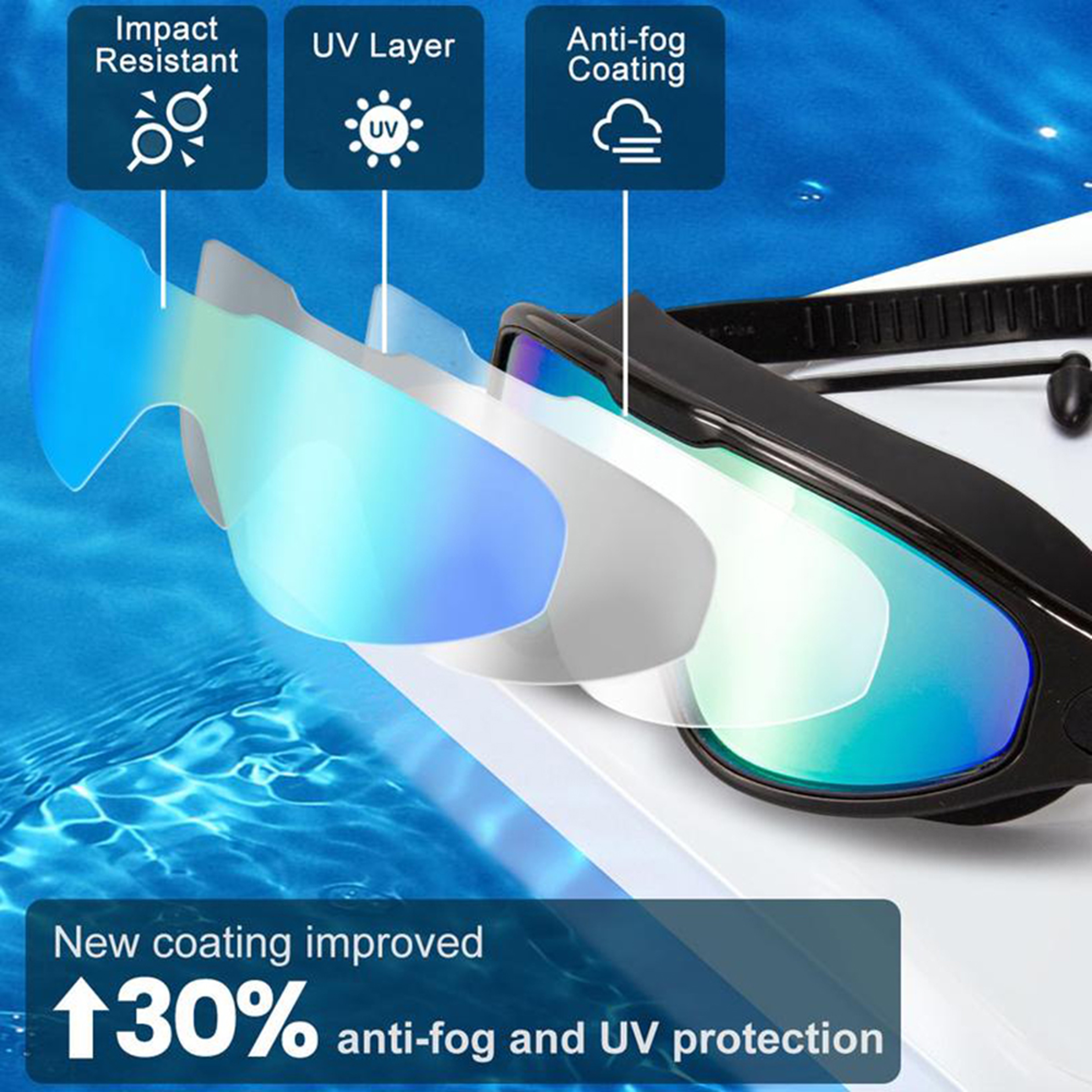 Adult UV Protection Swim Goggles Large Frame Anti Fog Swimming Glasses – view 5