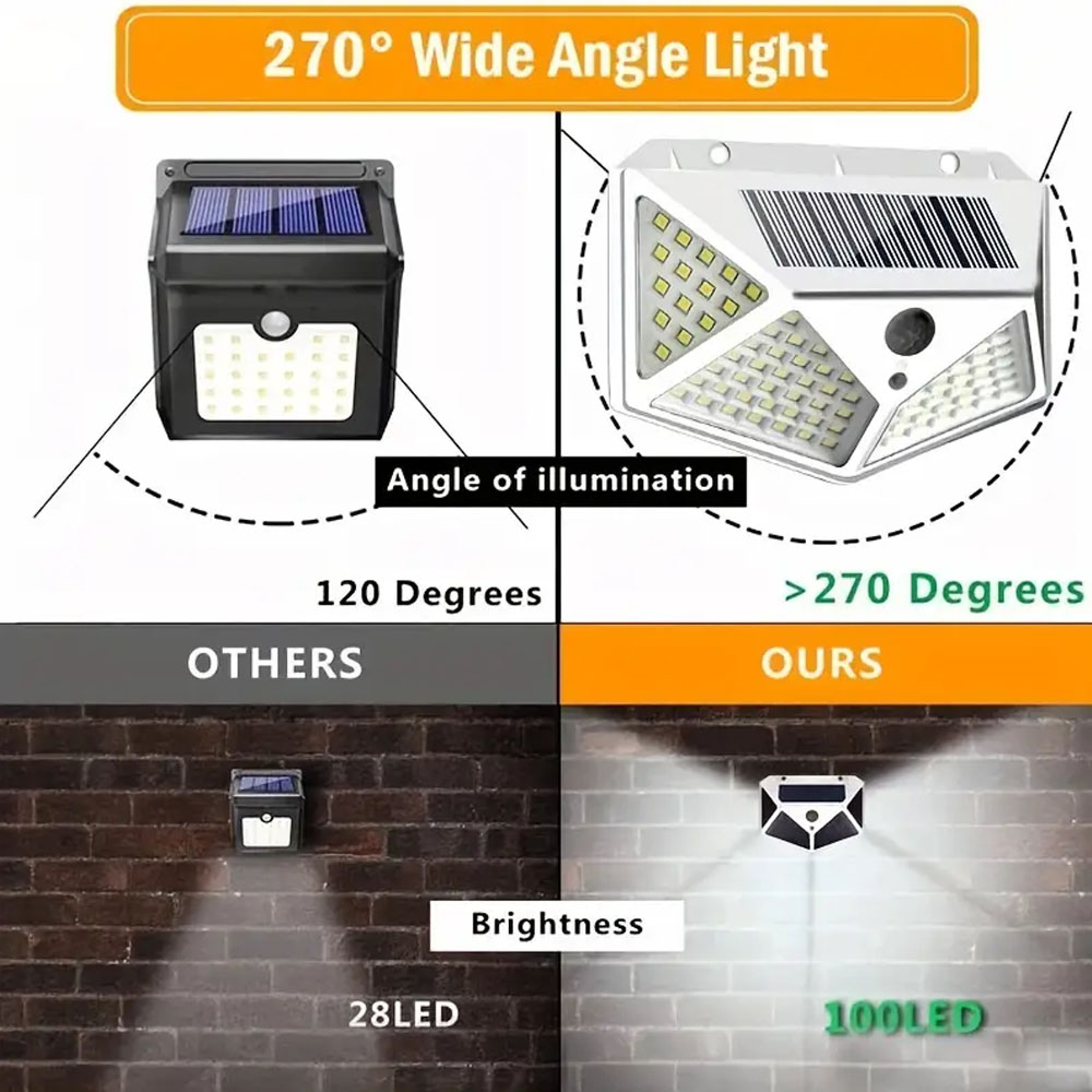 Outdoor Solar Wall Light 100 LED Courtyard Garden Guide Light Four Side Wall Light 1