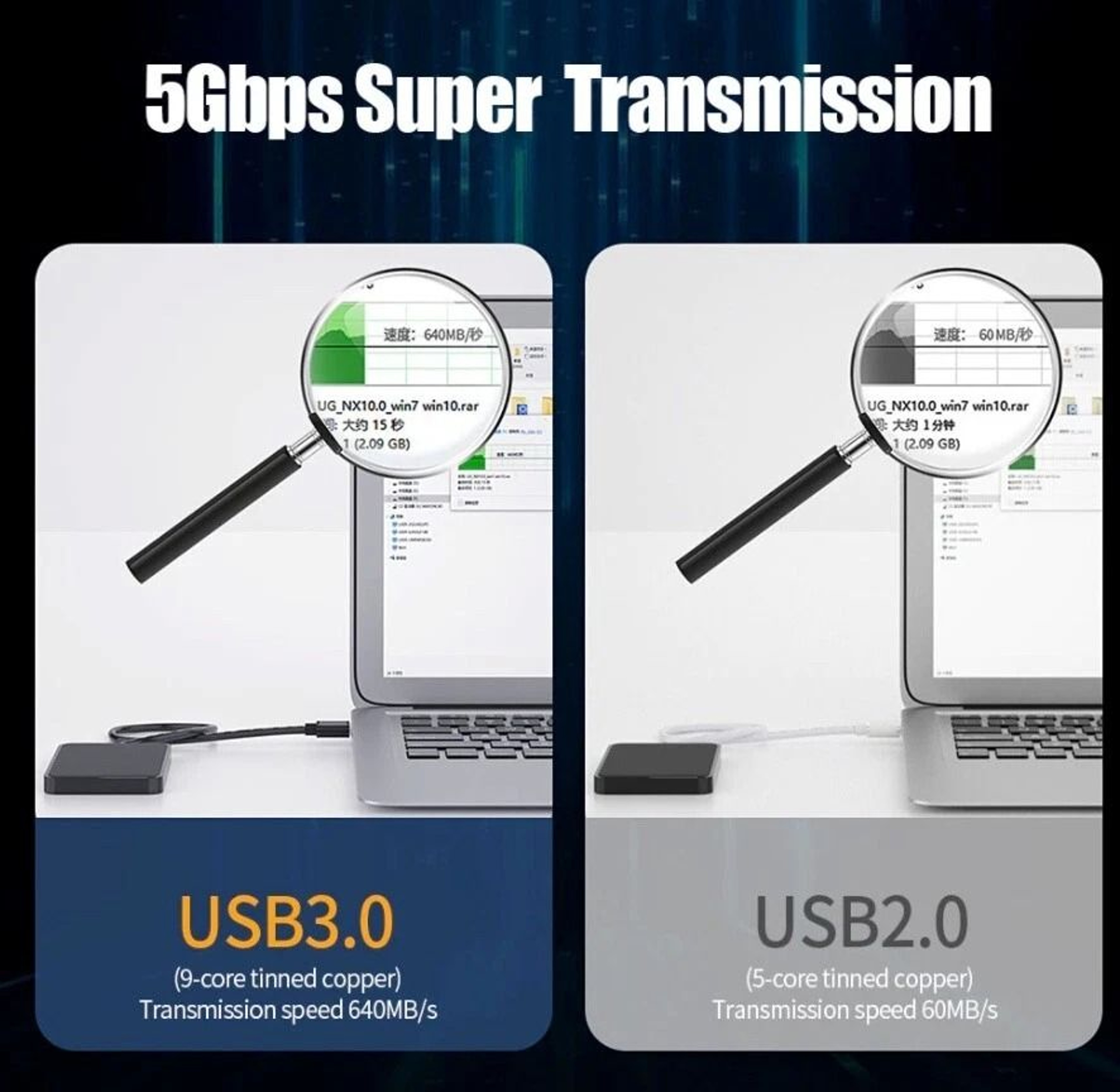 USB Male To A Male Cable Super Speed Gbps Data Transfer  Power Charger 0