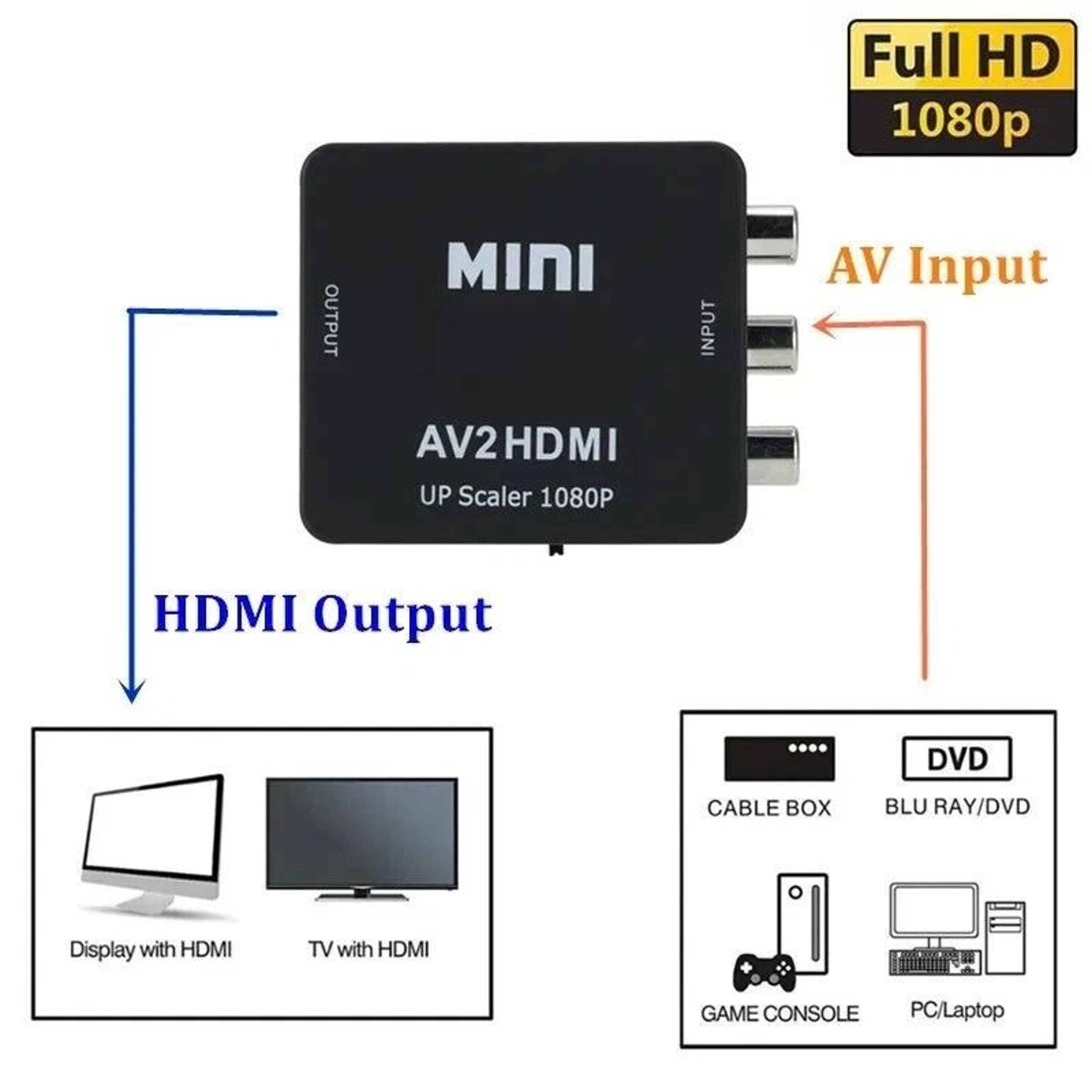 RCA To HDMI Converter Adapter HD AV To HDMI For TV Audio  Video 7