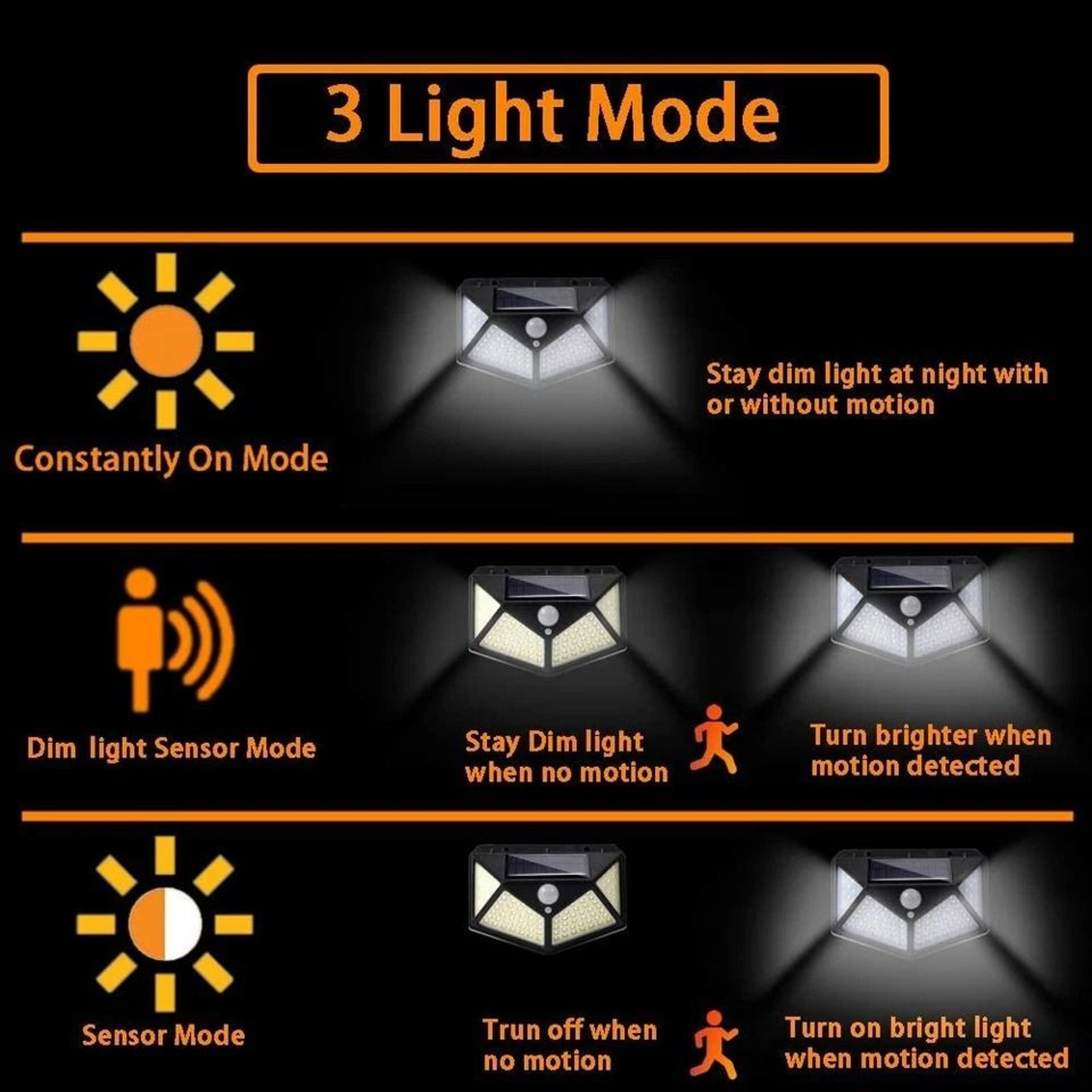 SolarPowered LED Motion Sensor Security Lamp For Outdoor Walls  Gardens 2