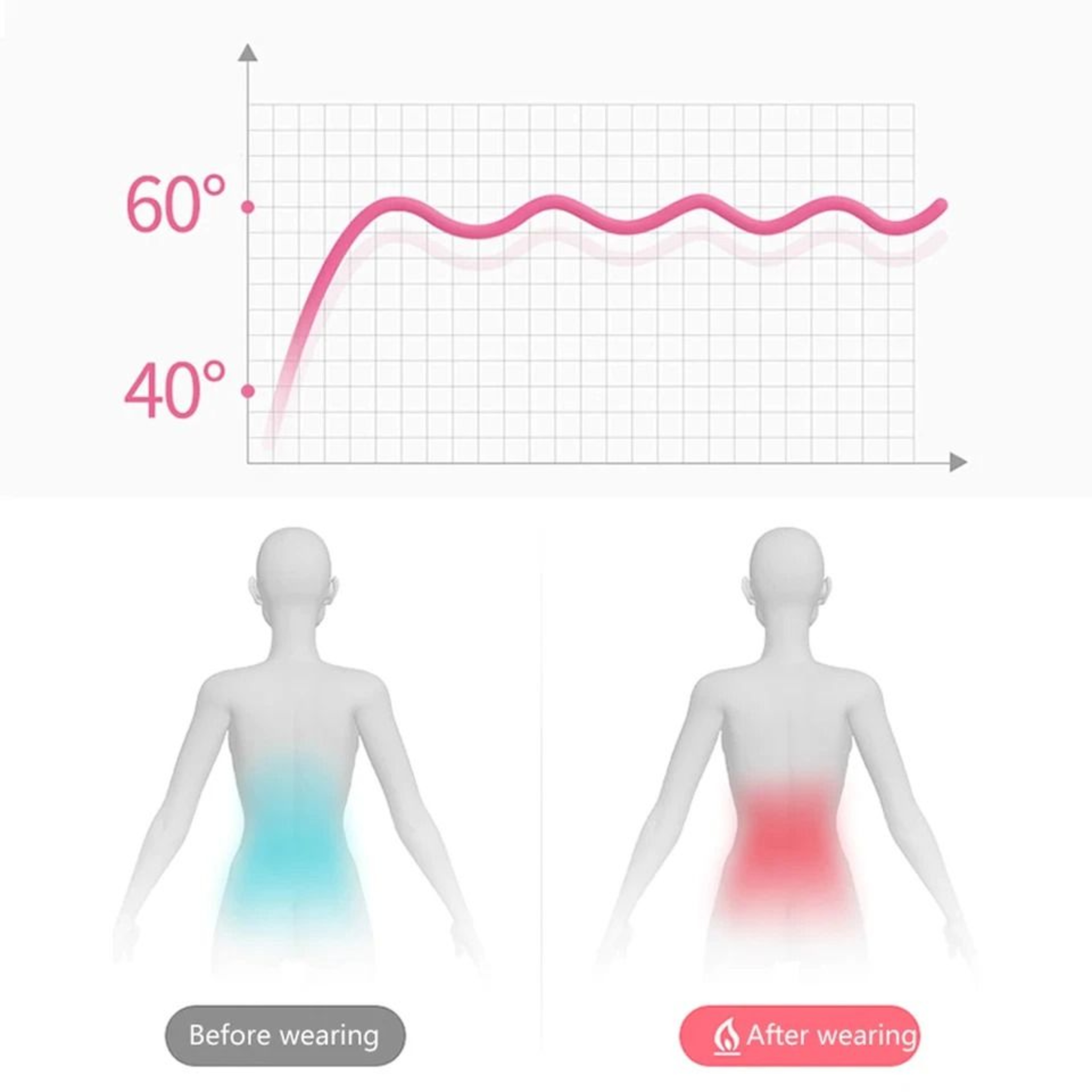 Electric Heating Menstrual Vibration Pad For Pain Relief  Cramps Portable Belt For Women 11