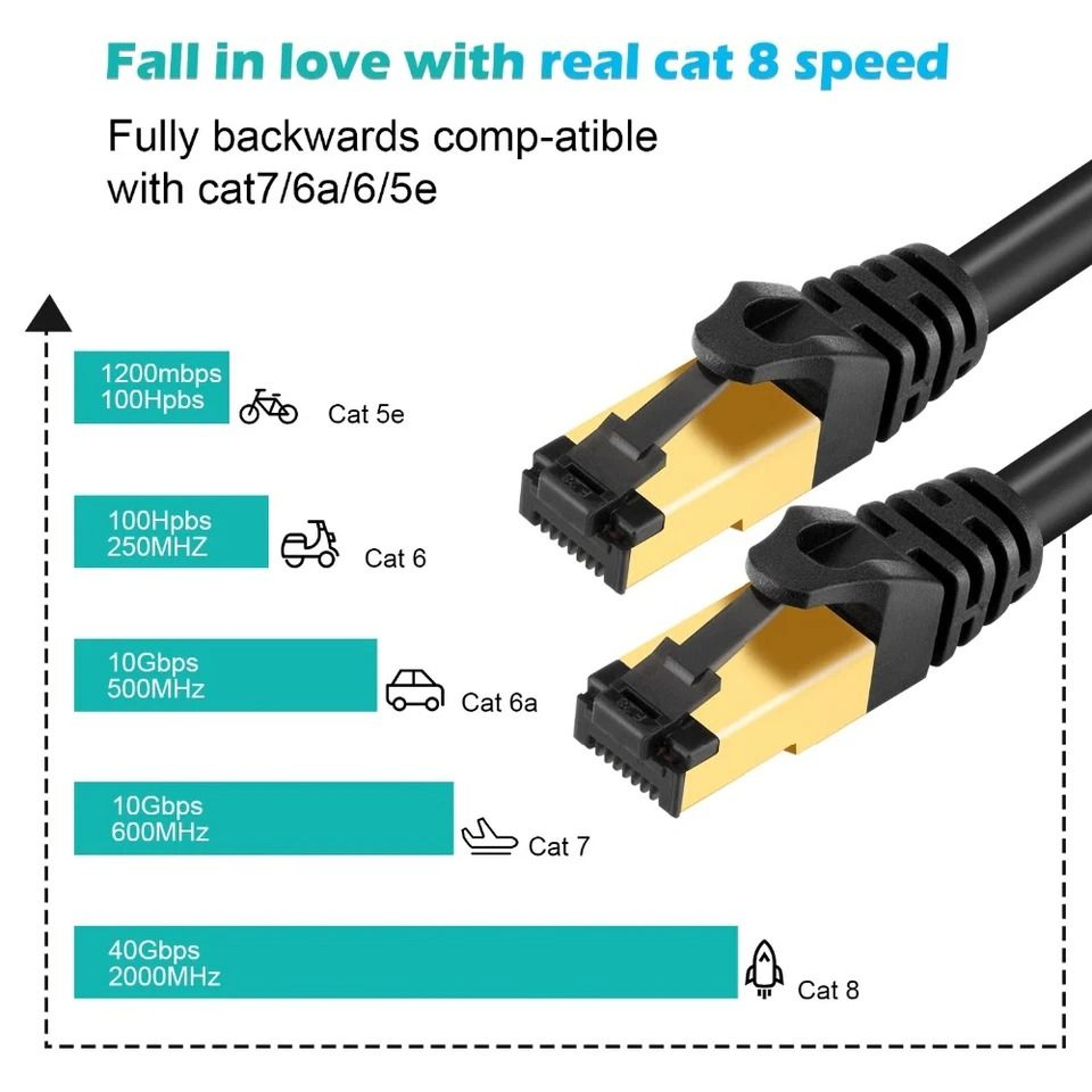 Ethernet Cable Super Speed Patch LAN Network Cable 7