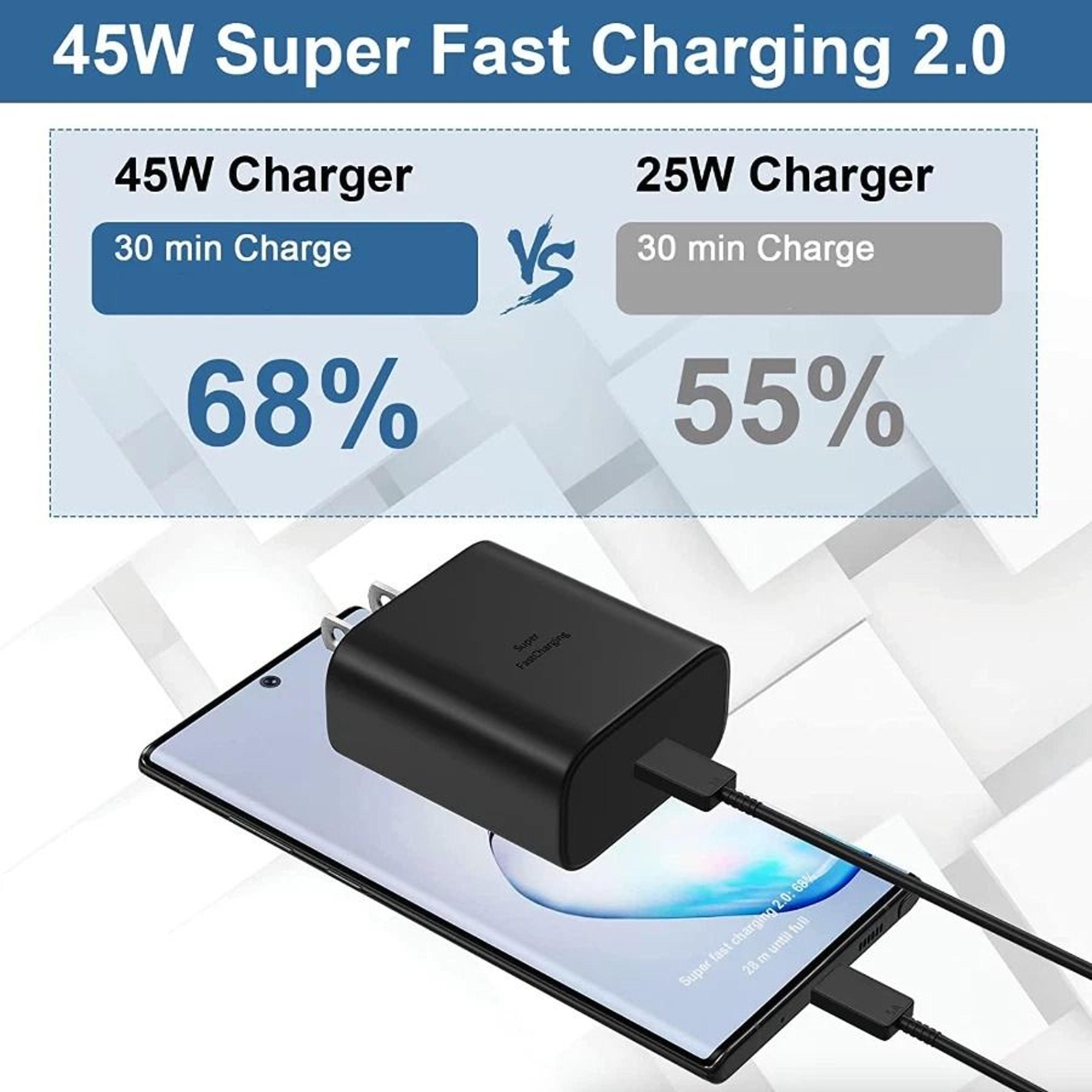 USBC Super Fast Wall Charger With Cable For Samsung Galaxy 1