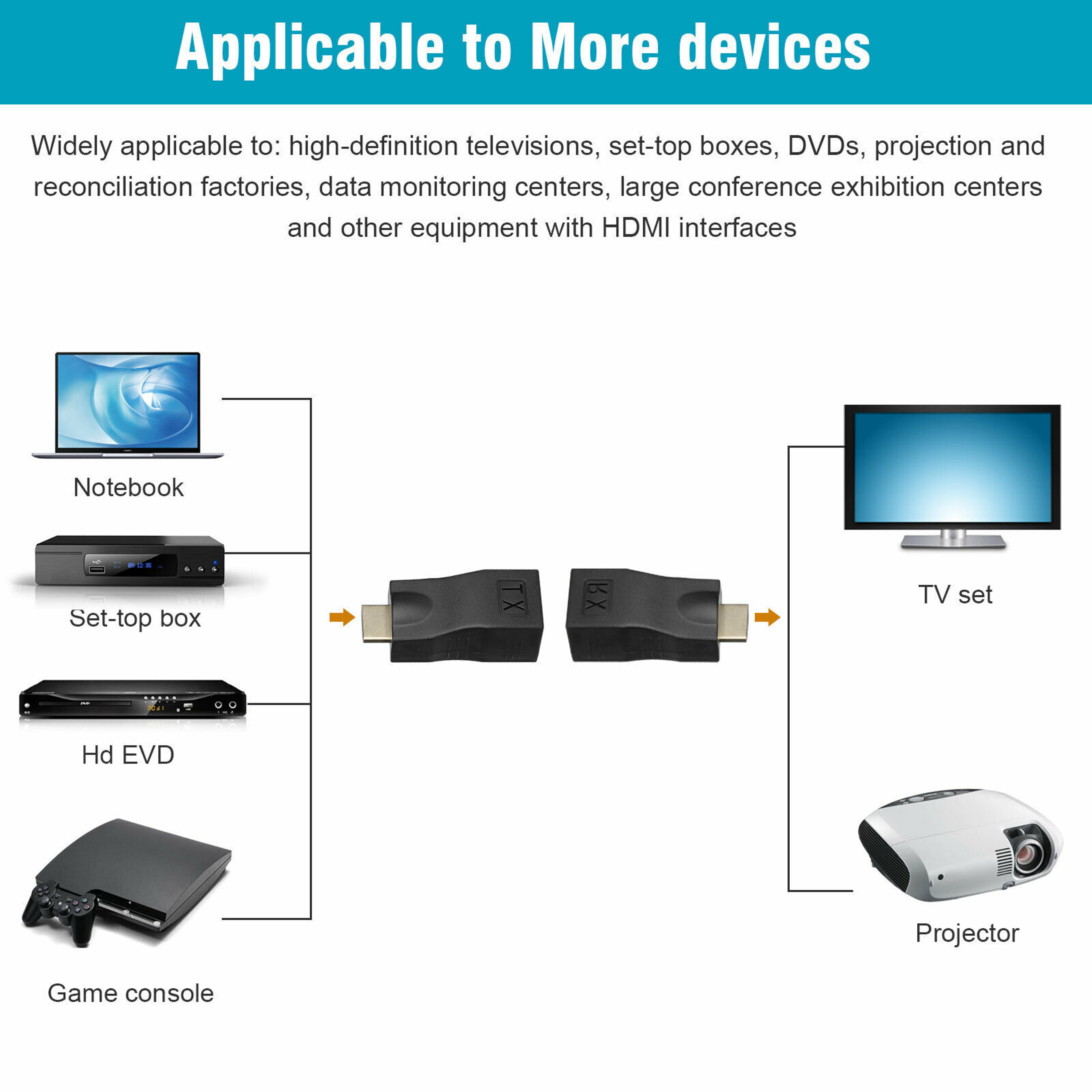 HDMI Extender To RJ45 Adapter Pair For Cat5e Cat Ethernet 10