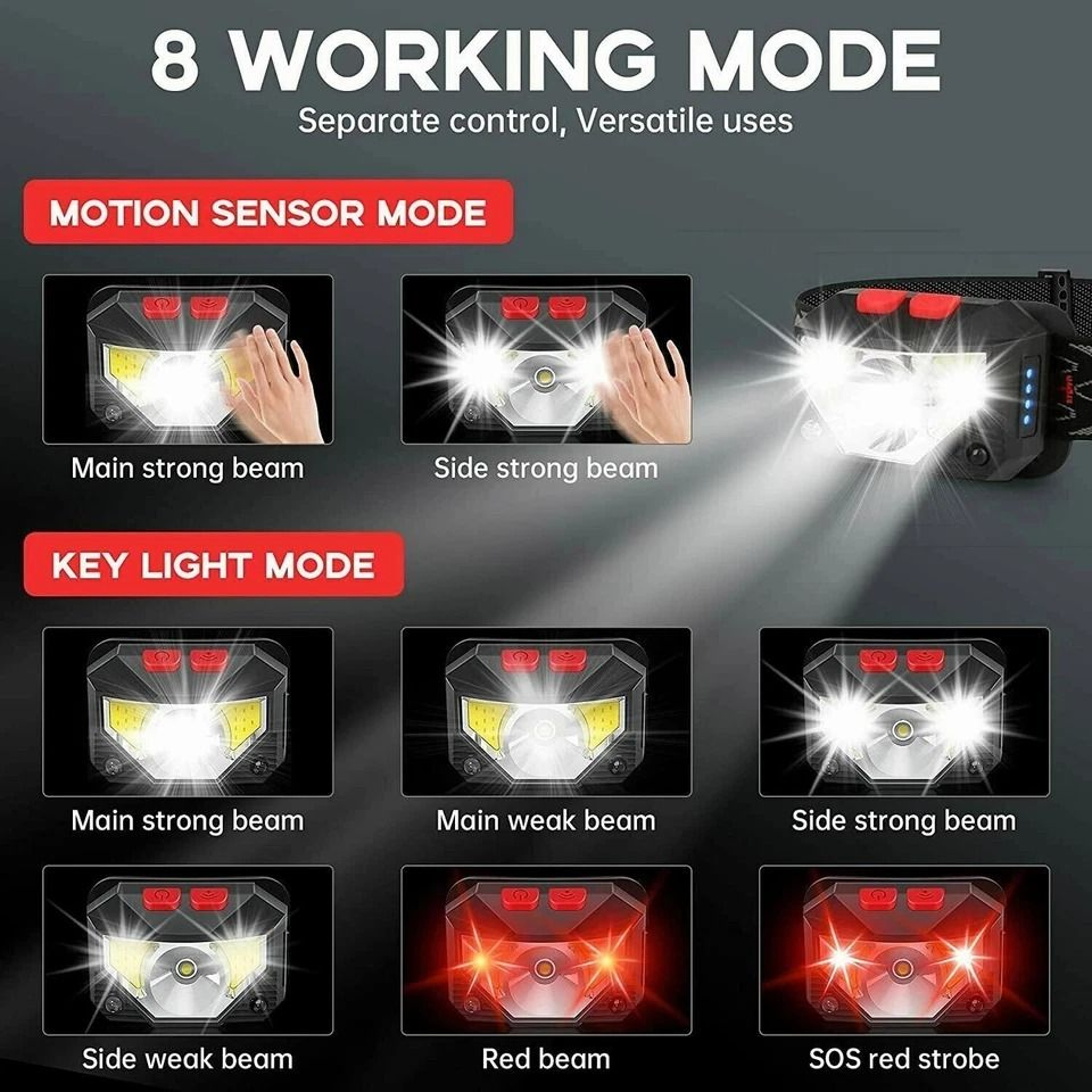Rechargeable LED Headlamp Waterproof USB Head Torch 1