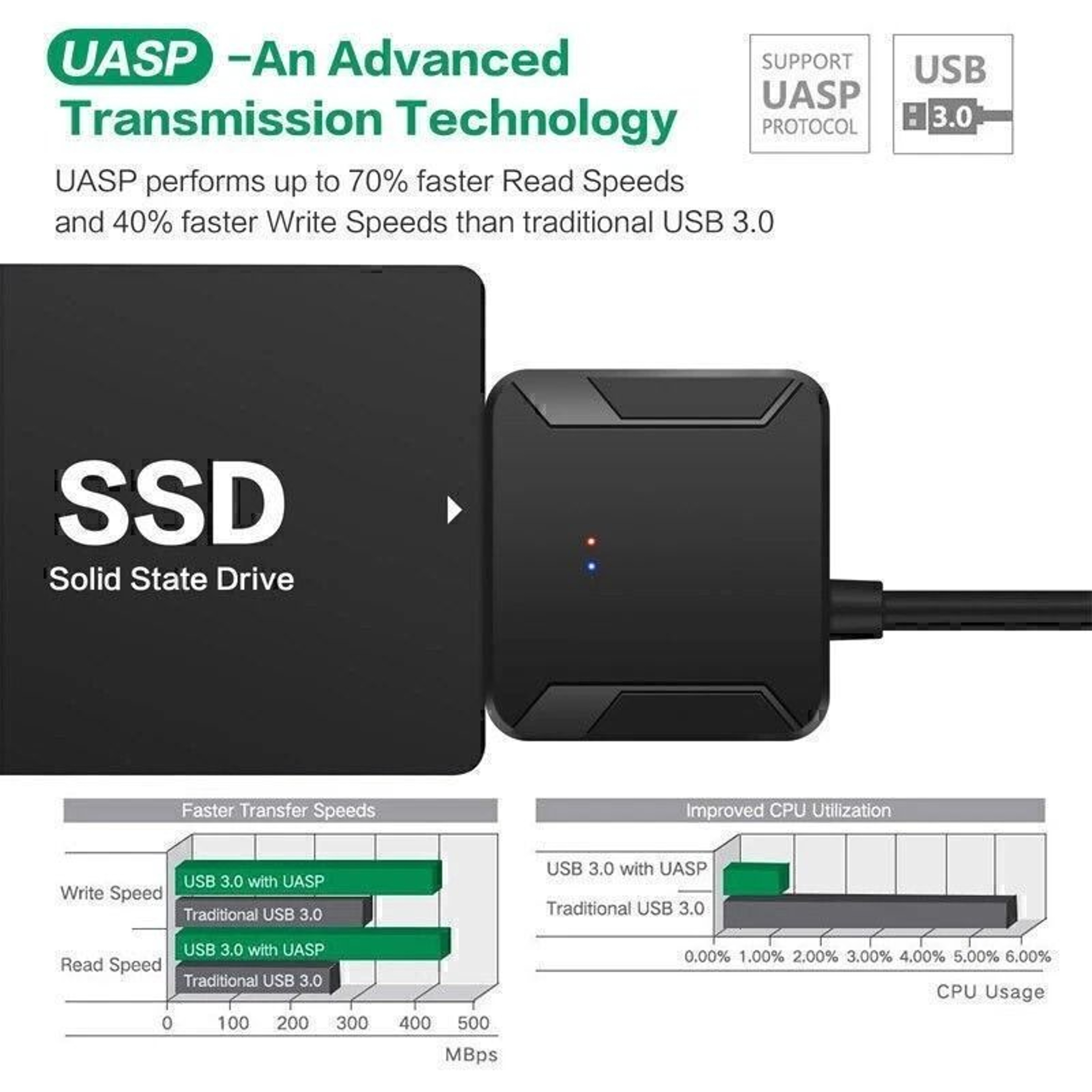 USB To SATA III Adapter For HDDSSD With Power Supply 4
